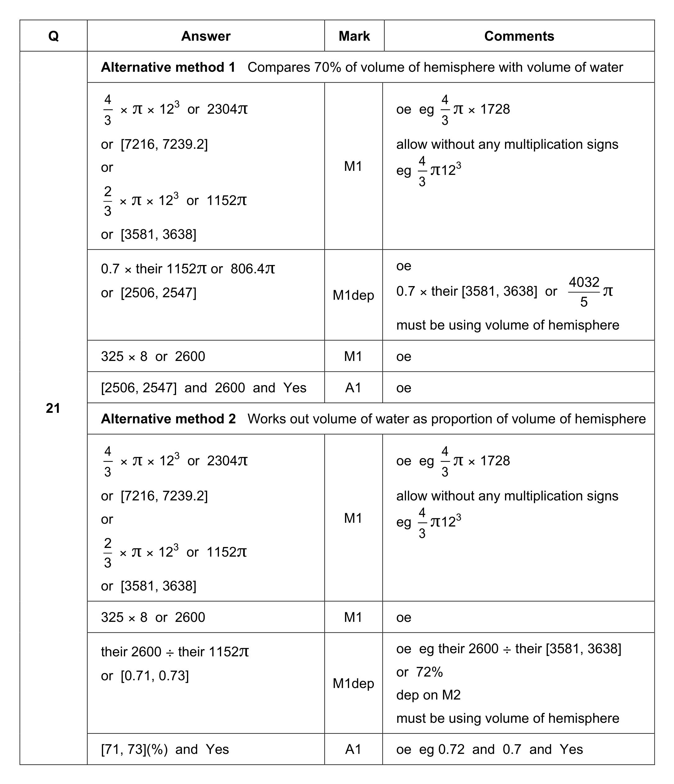 Mark scheme for Q21 (part 1 of 3)
