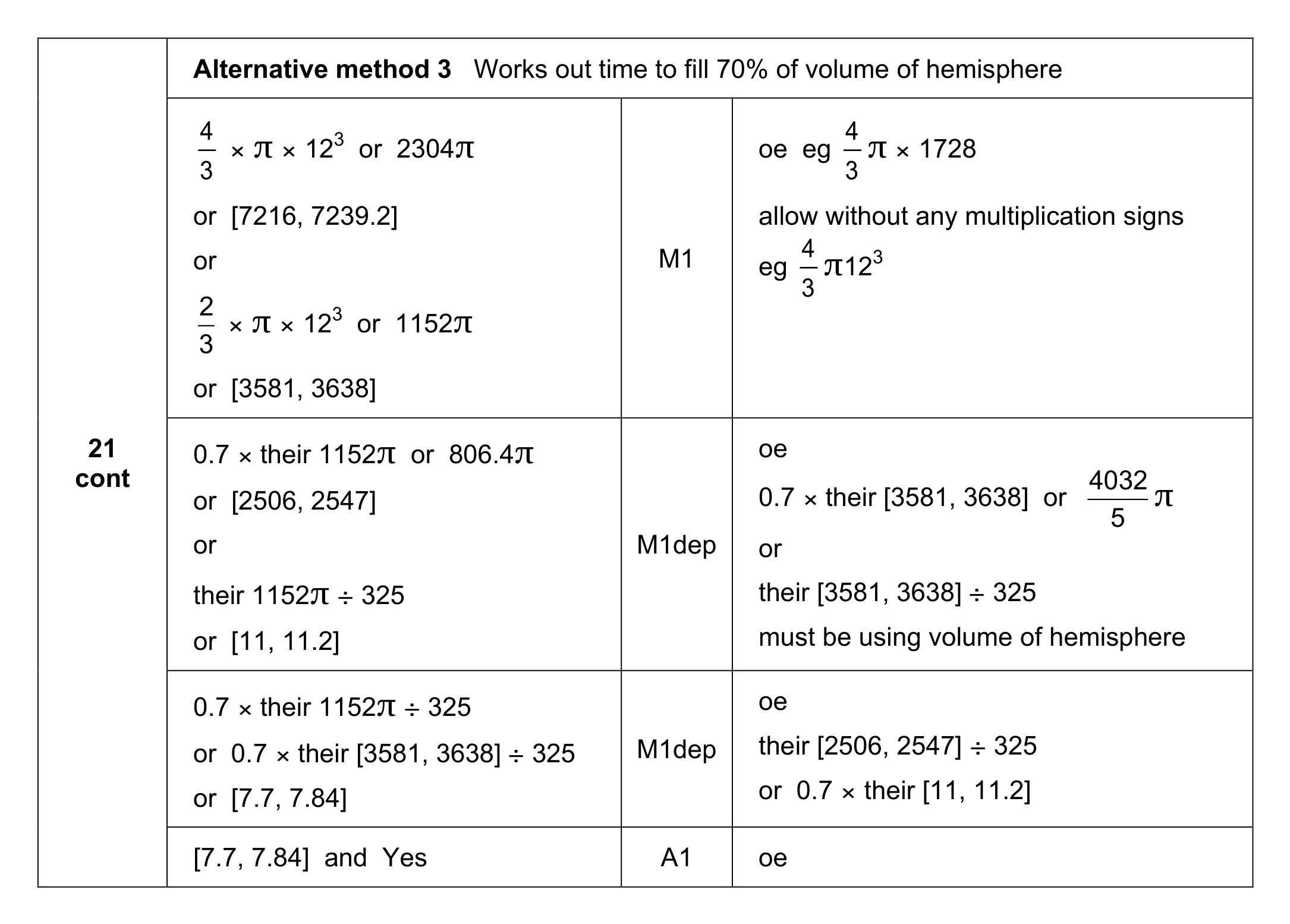 Mark scheme for Q21 (part 2 of 3)
