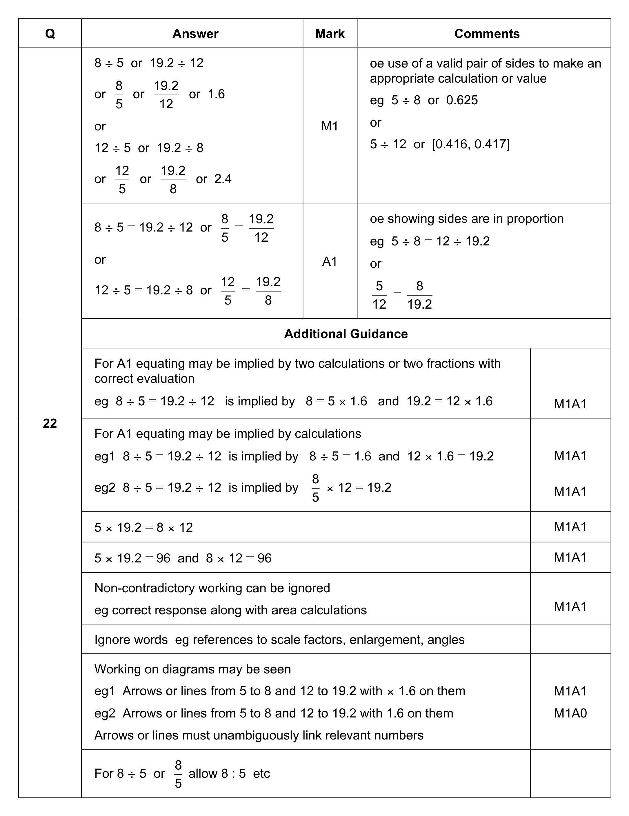 Mark scheme for Q22