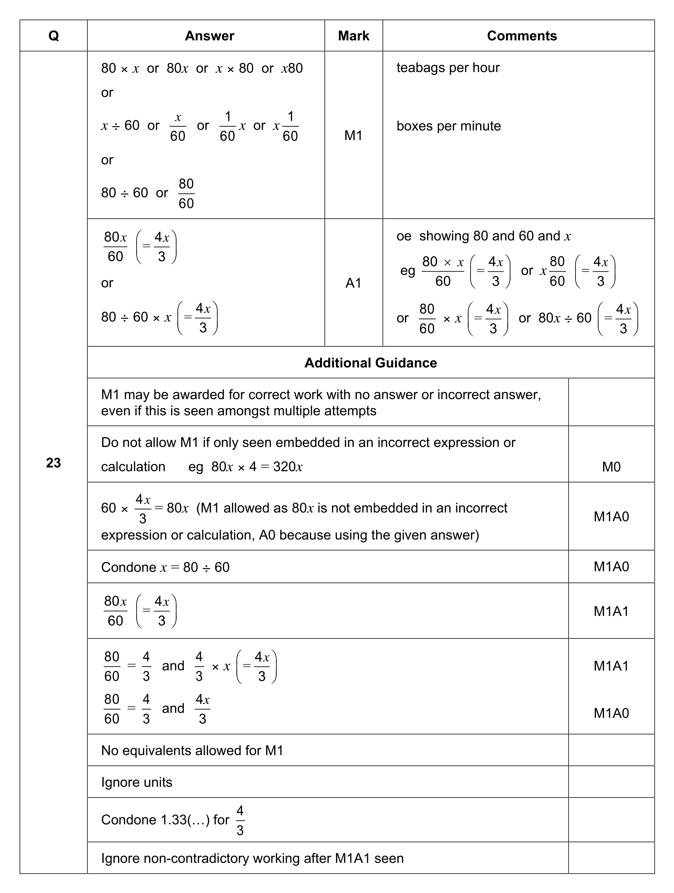 Mark scheme for Q23