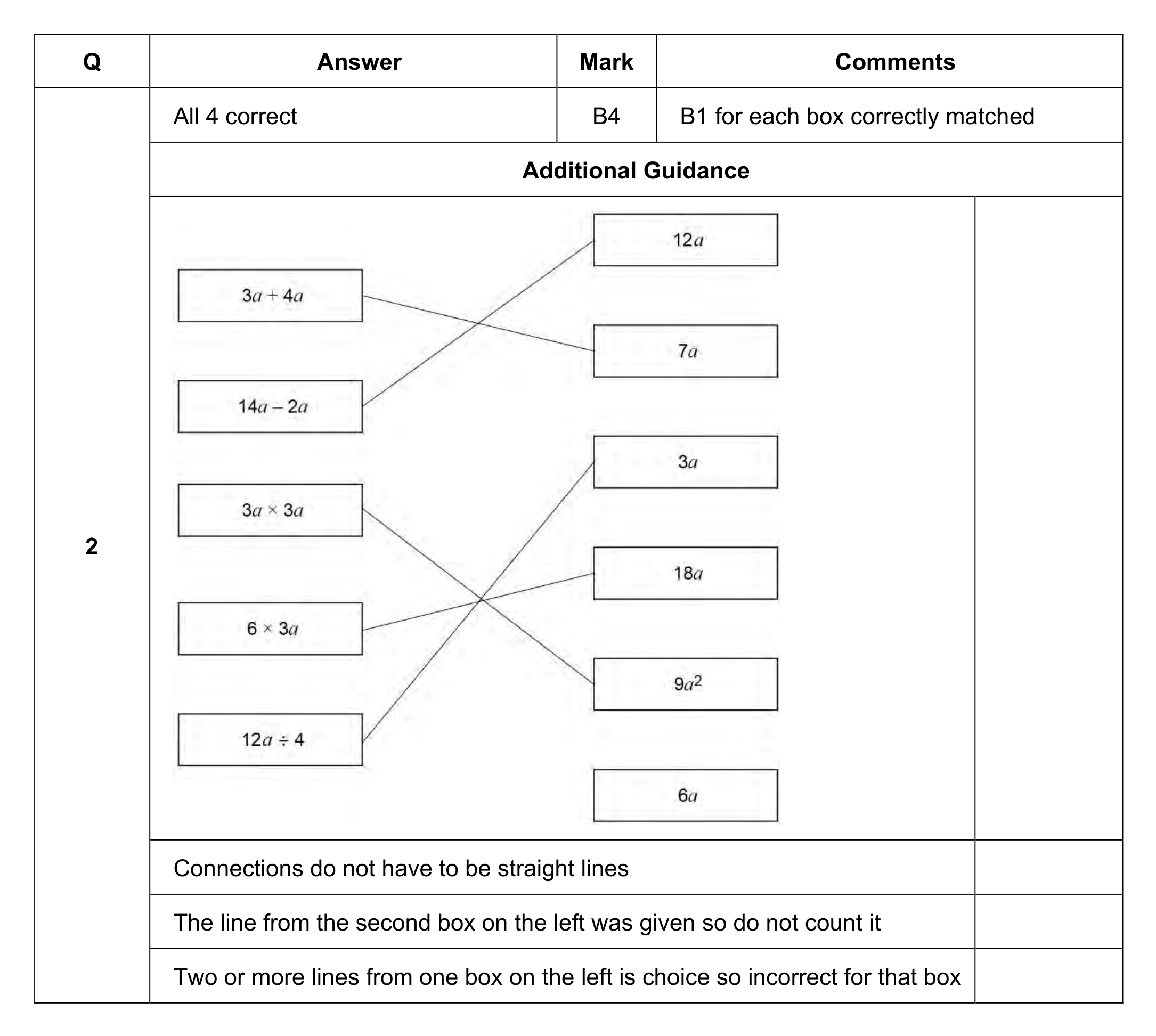 Mark scheme for Q2