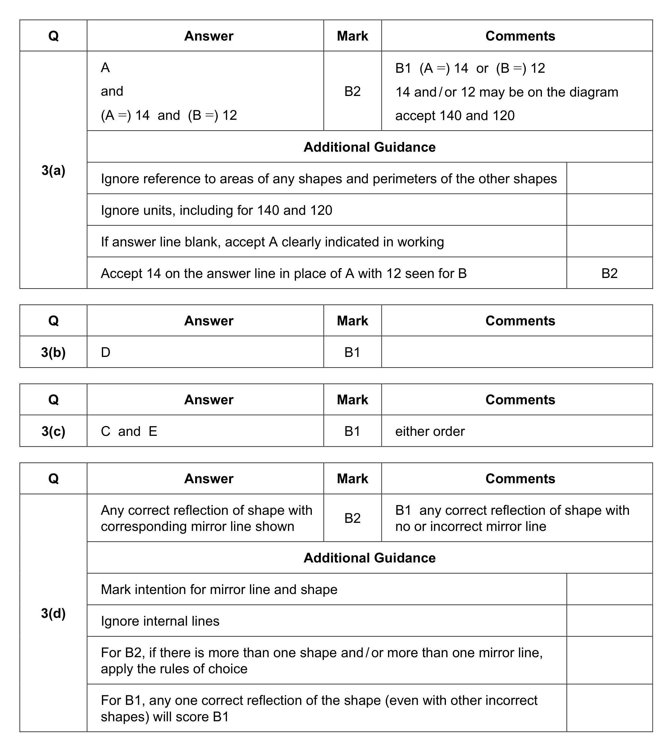 Mark scheme for Q3