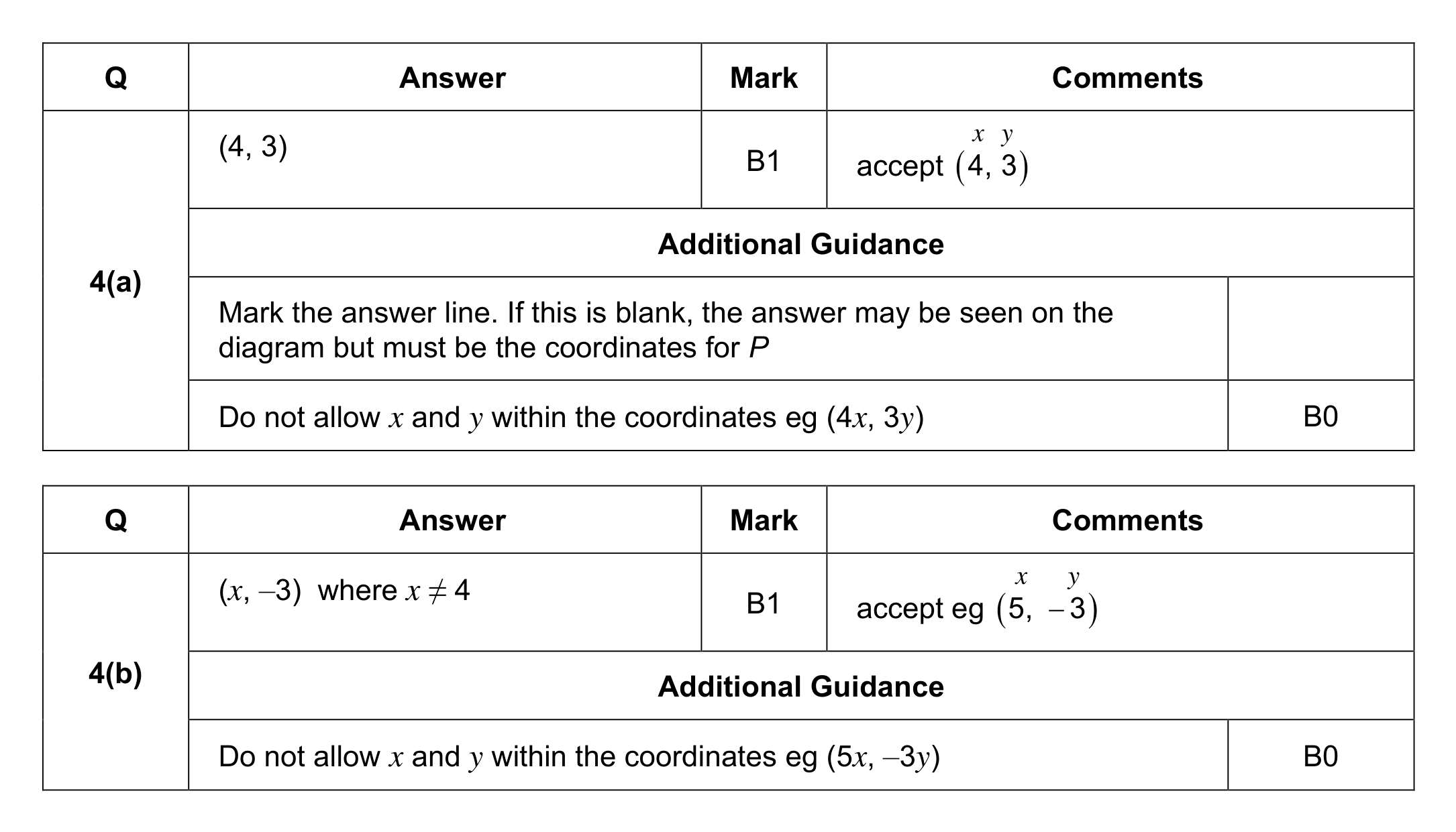 Mark scheme for Q4