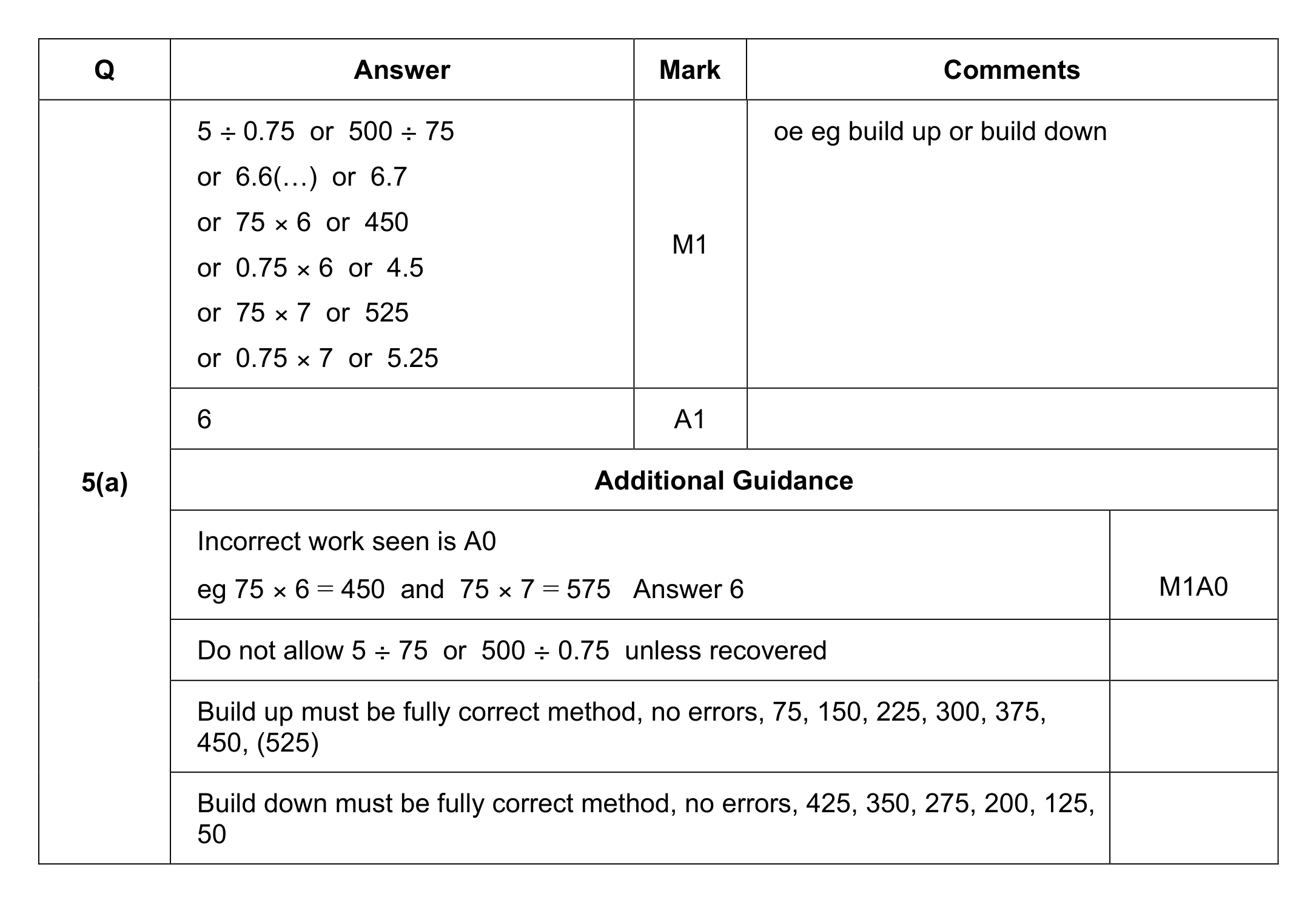 Mark scheme for Q5 (part 1 of 3)
