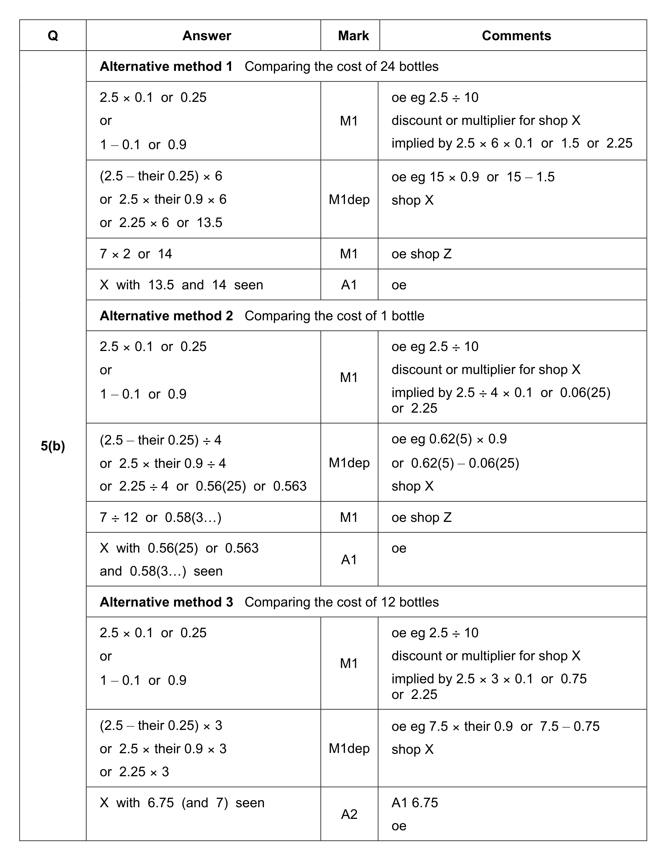 Mark scheme for Q5 (part 2 of 3)