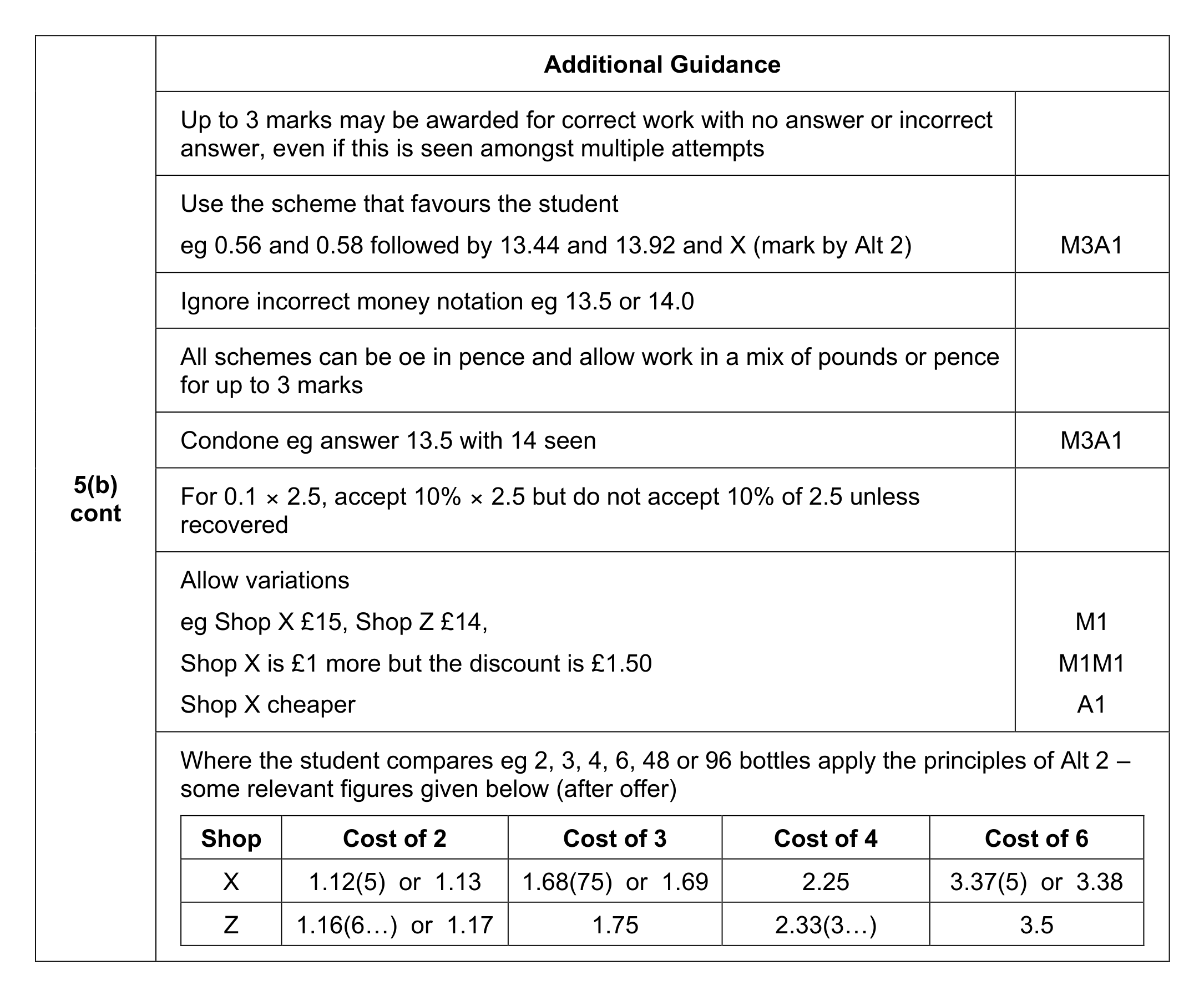 Mark scheme for Q5 (part 3 of 3)