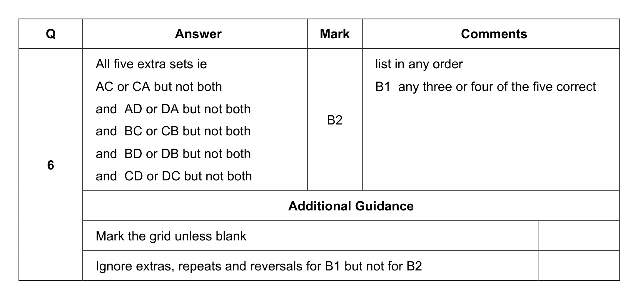 Mark scheme for Q6
