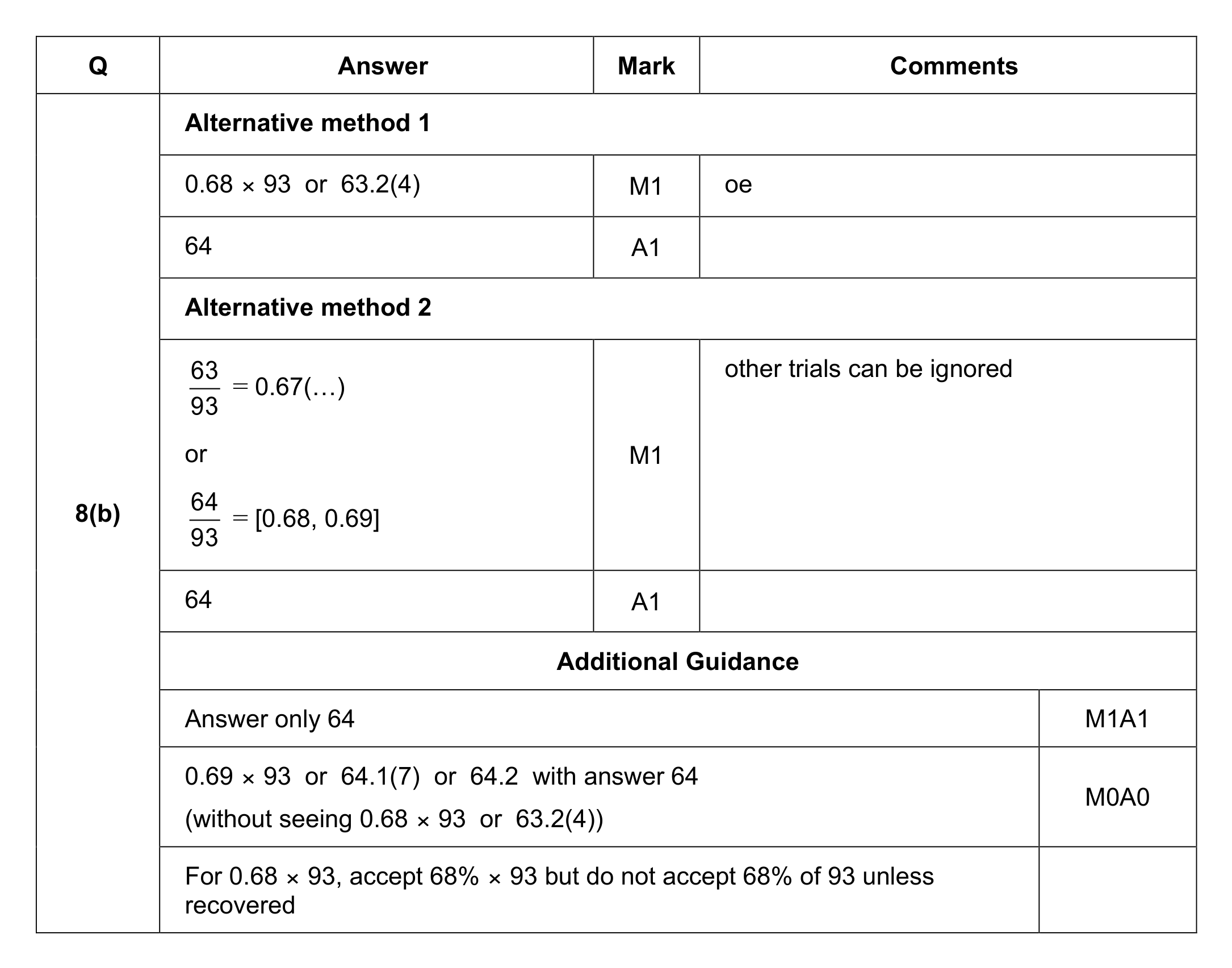 Mark scheme for Q8 (part 2 of 2)