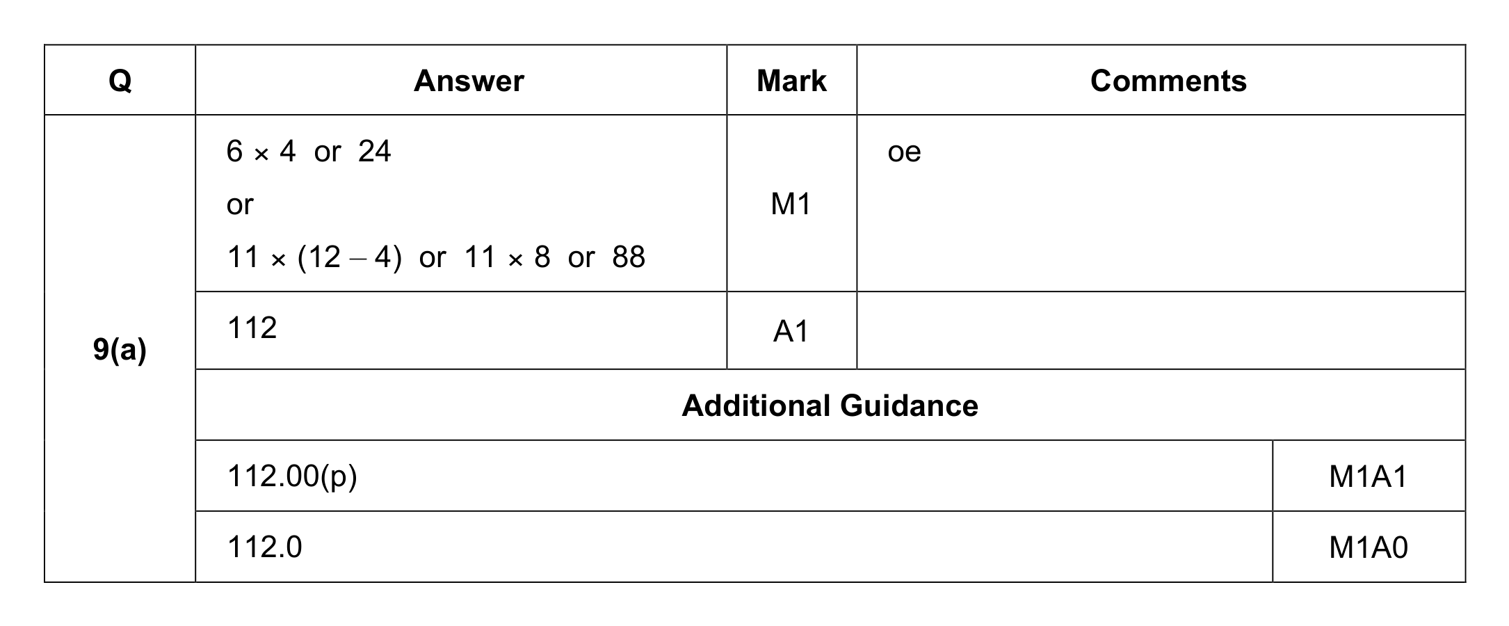 Mark scheme for Q9 (part 1 of 2)