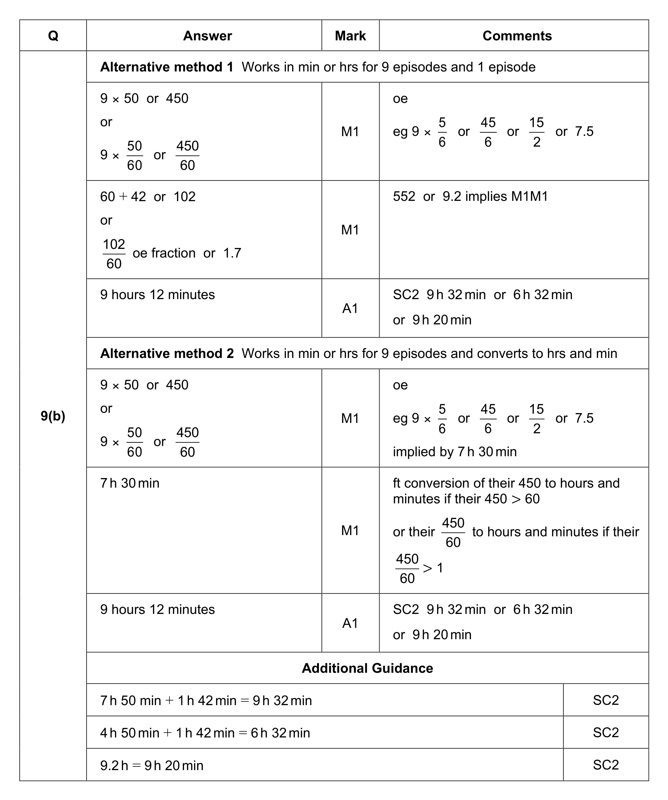 Mark scheme for Q9 (part 2 of 2)