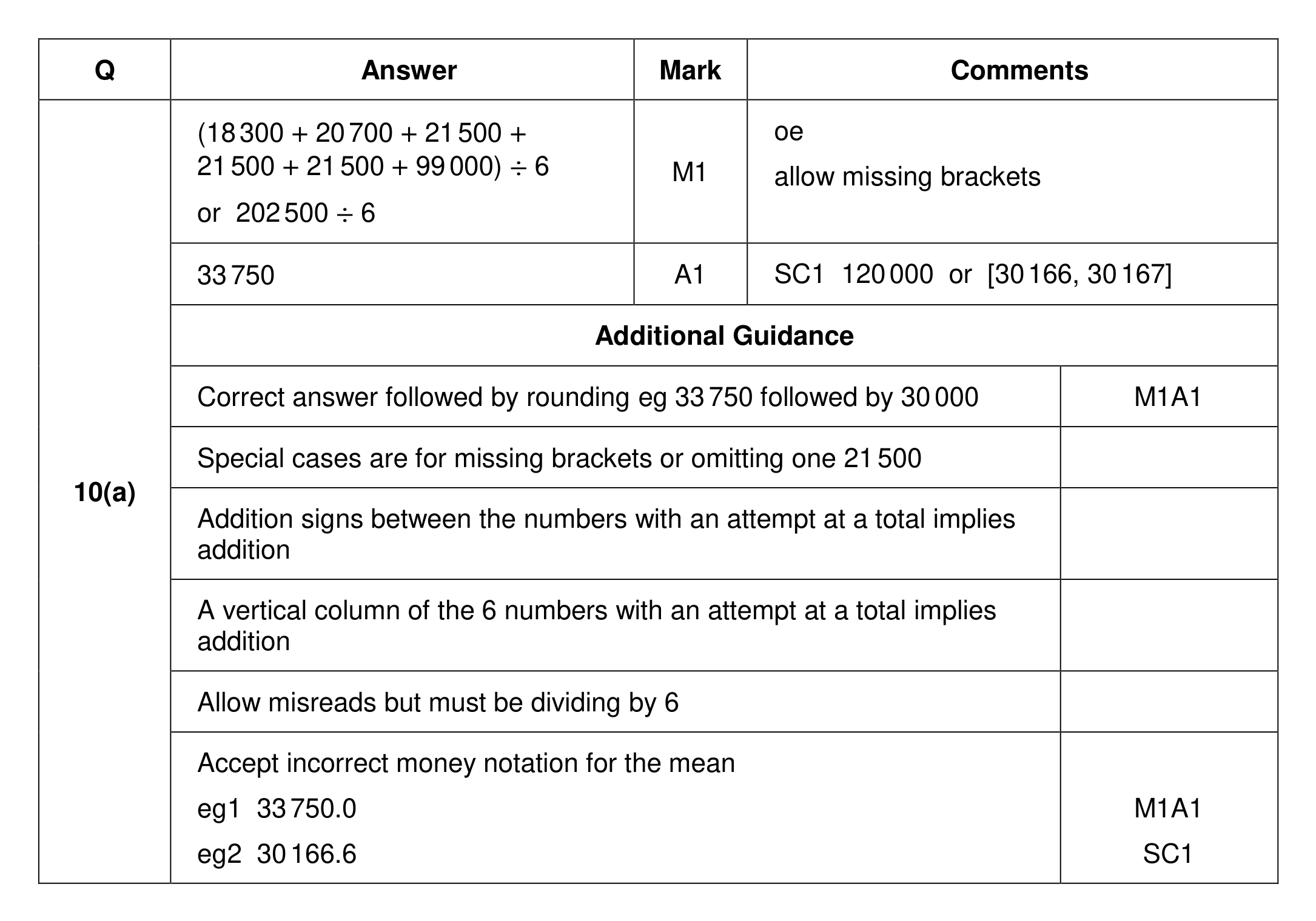 Mark scheme for Q10 (part 1 of 2)