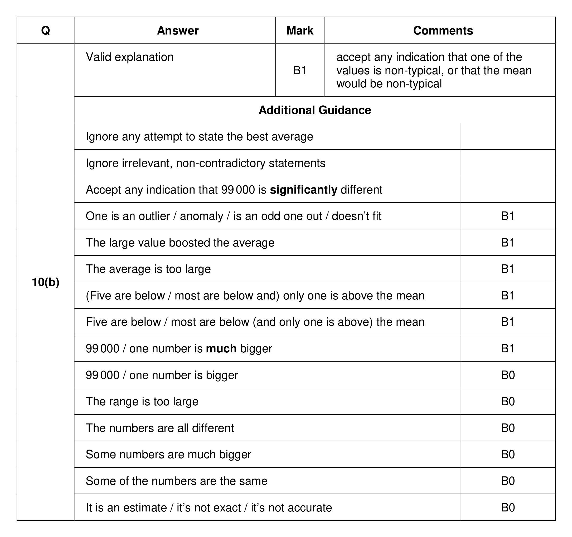 Mark scheme for Q10 (part 2 of 2)