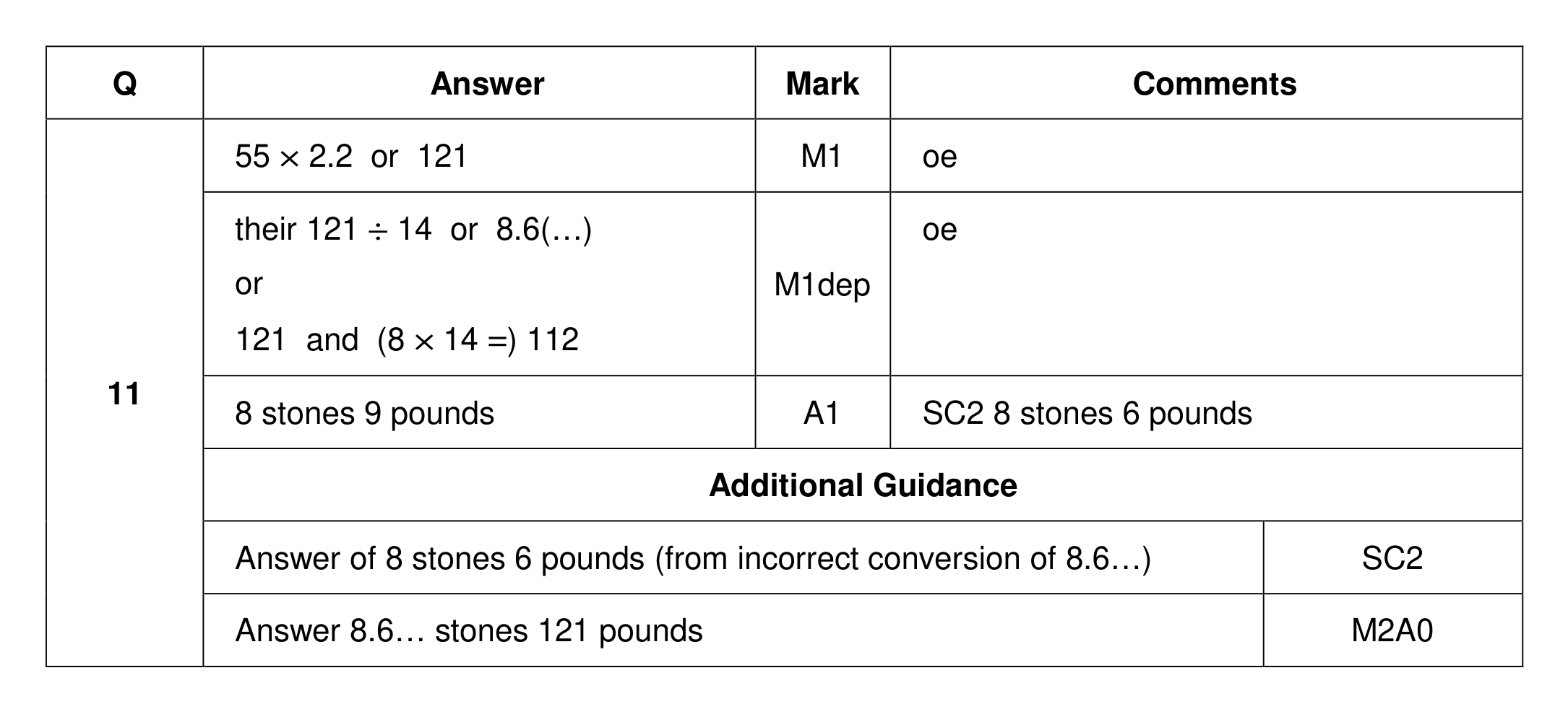 Mark scheme for Q11