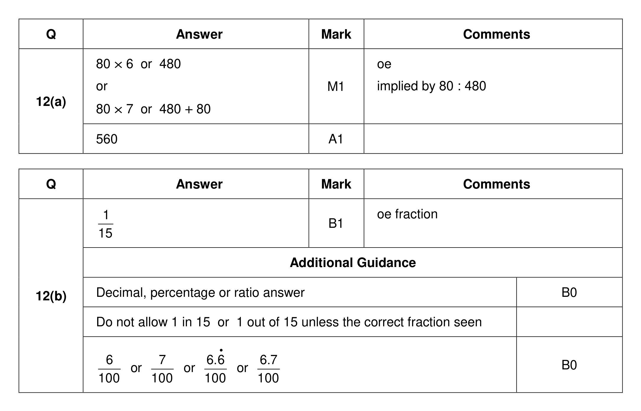 Mark scheme for Q12