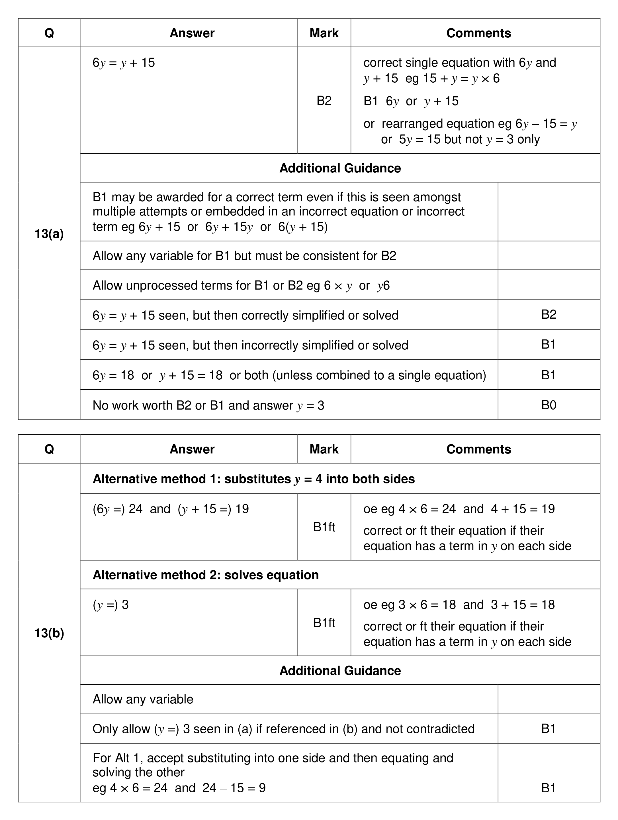 Mark scheme for Q13