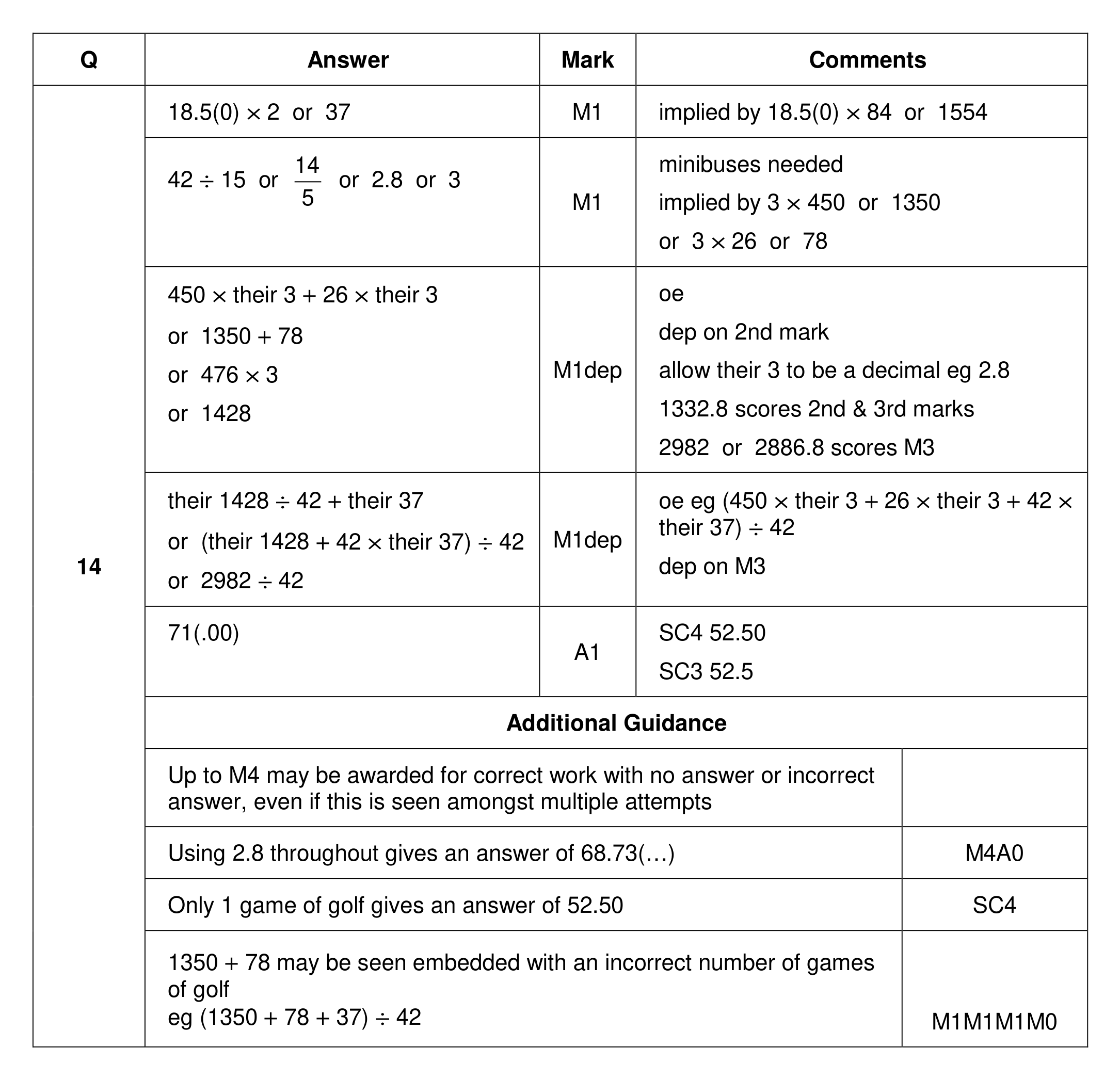 Mark scheme for Q14