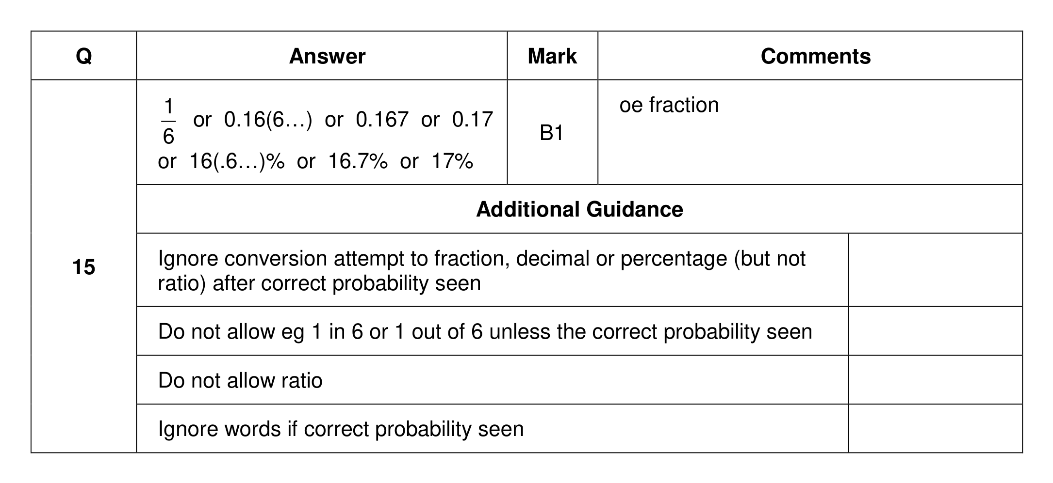 Mark scheme for Q15