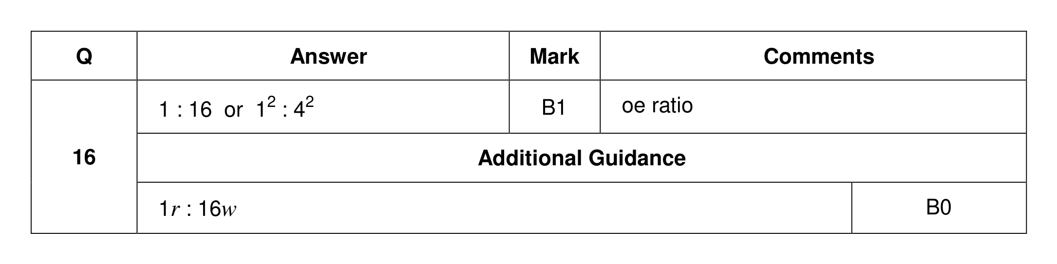 Mark scheme for Q16