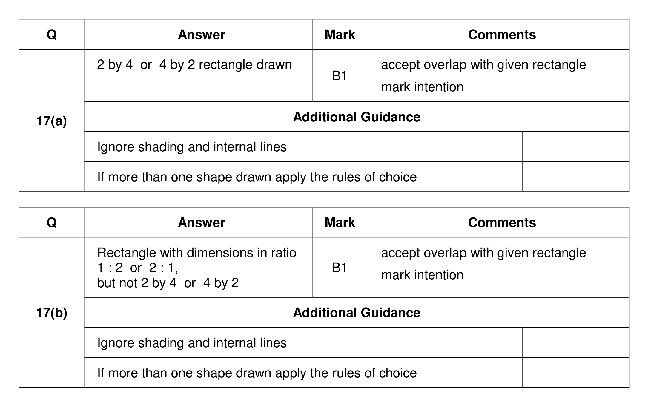 Mark scheme for Q17