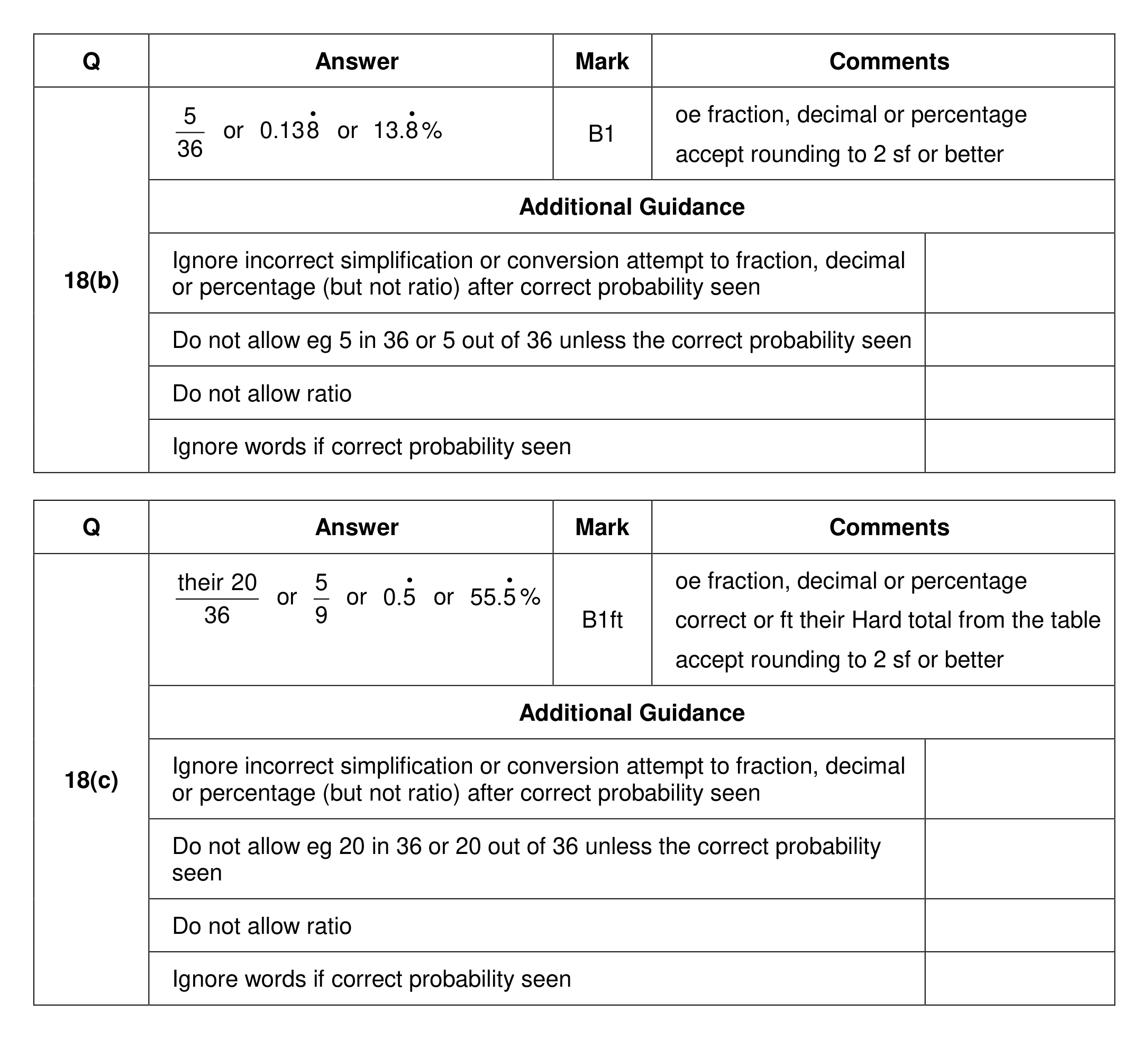 Mark scheme for Q18 (part 2 of 2)