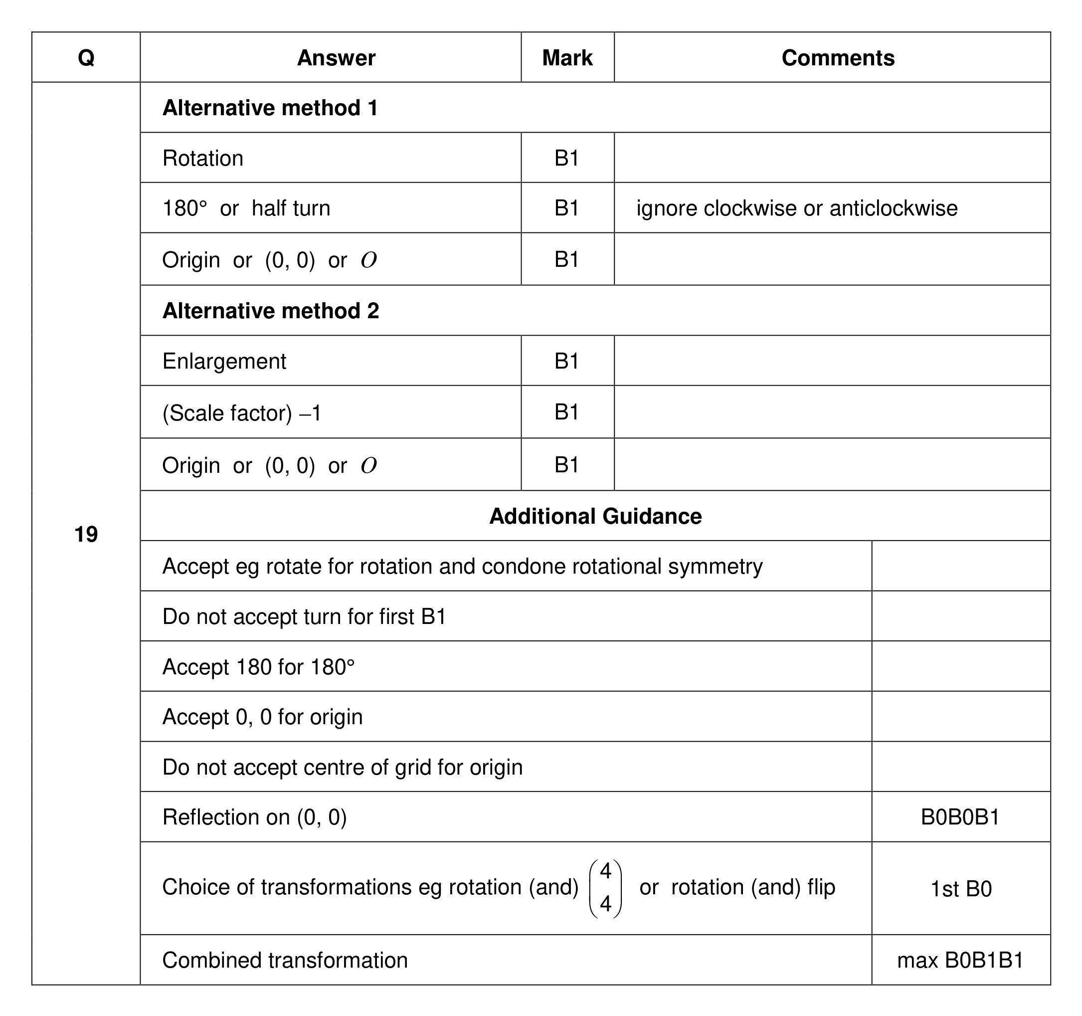 Mark scheme for Q19