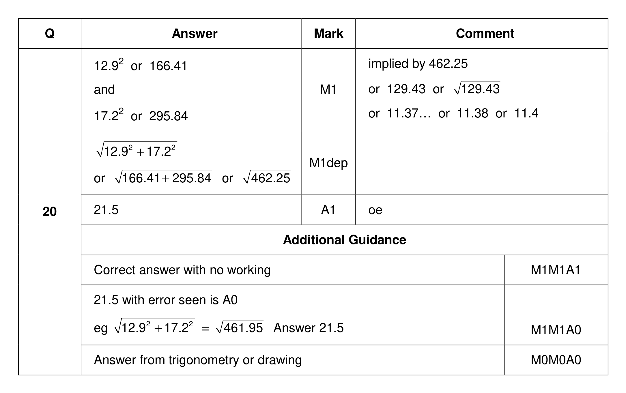 Mark scheme for Q20
