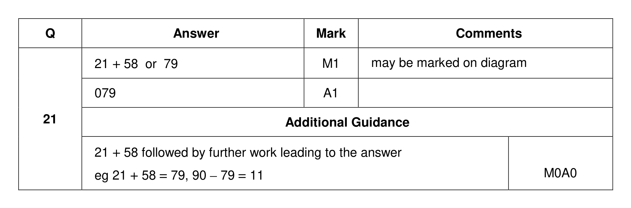 Mark scheme for Q21