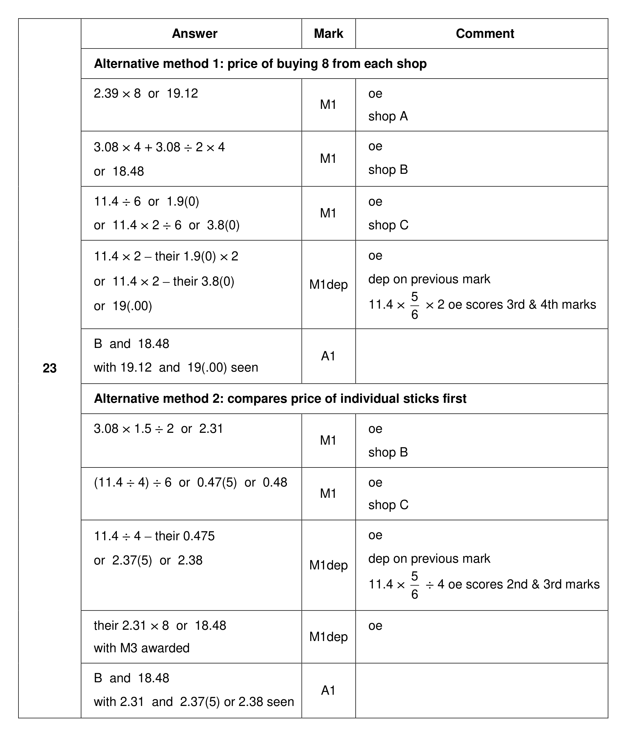 Mark scheme for Q23 (part 1 of 3)