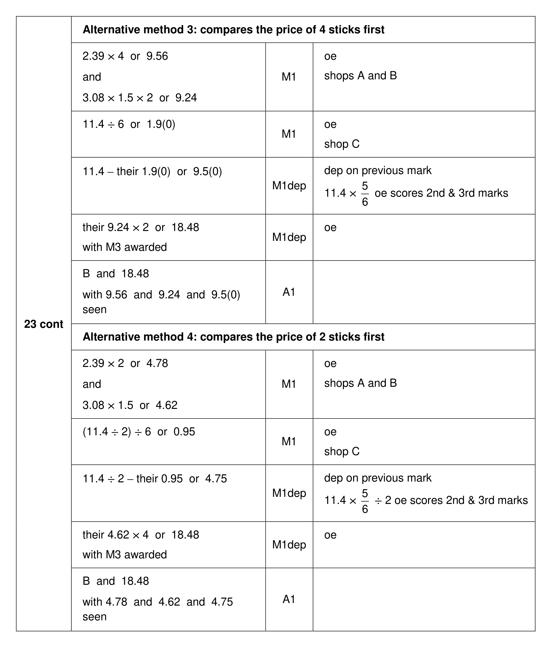 Mark scheme for Q23 (part 2 of 3)