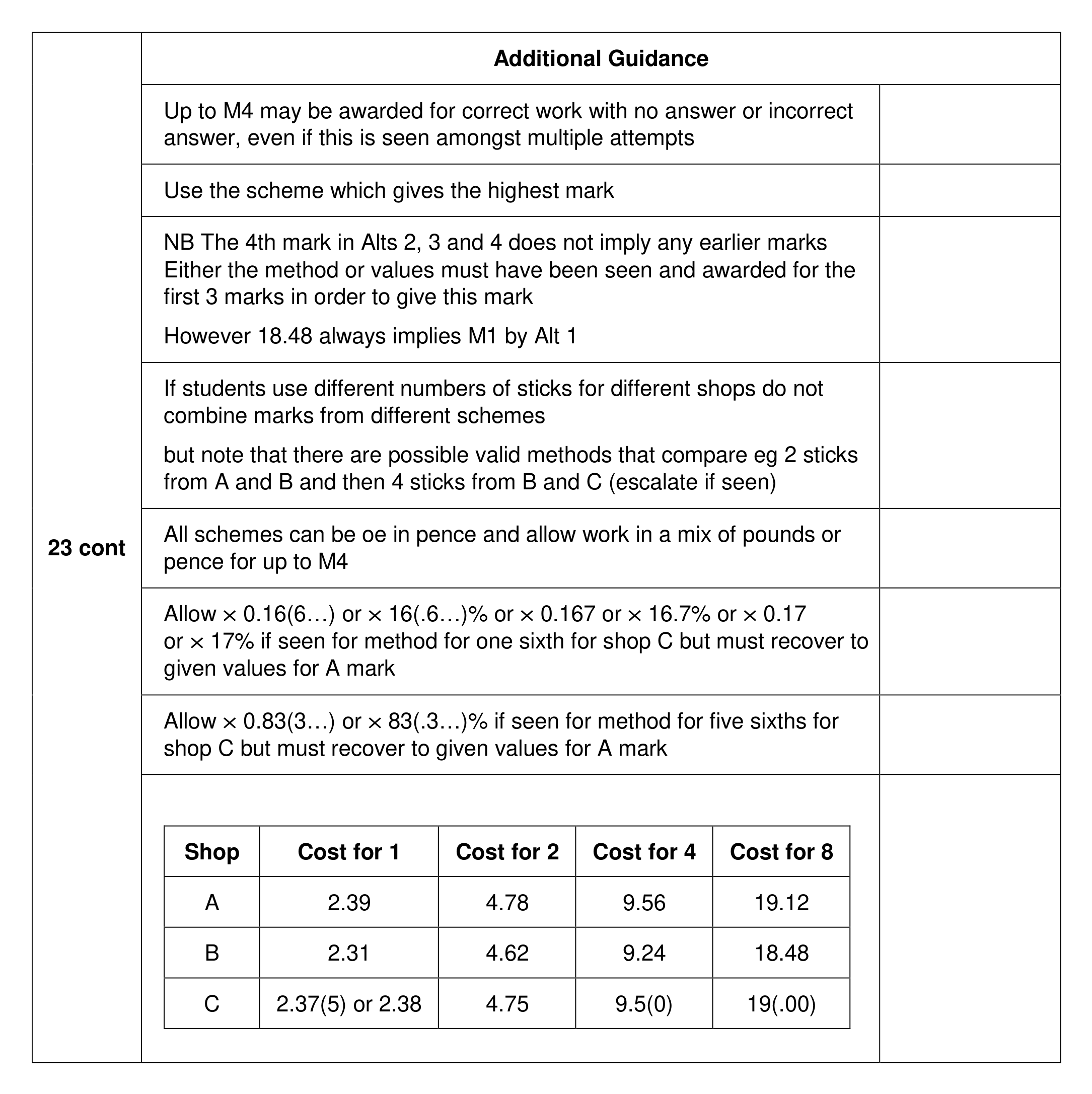 Mark scheme for Q23 (part 3 of 3)