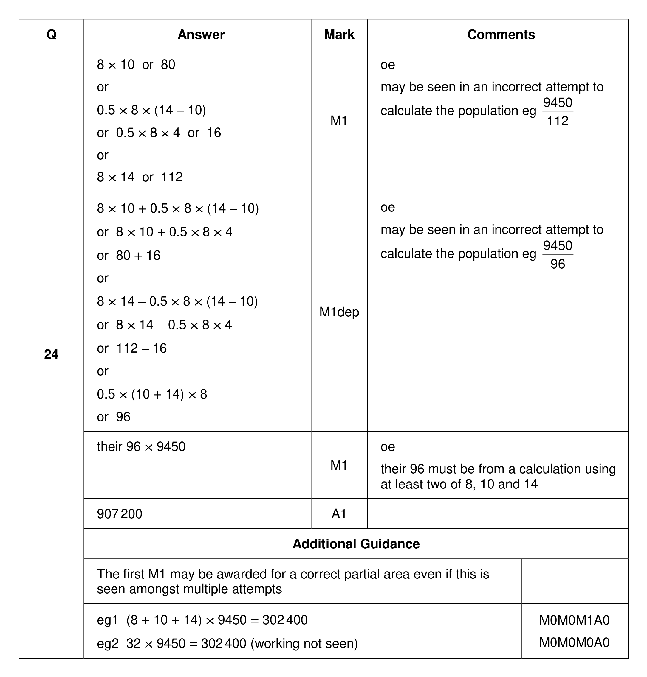 Mark scheme for Q24