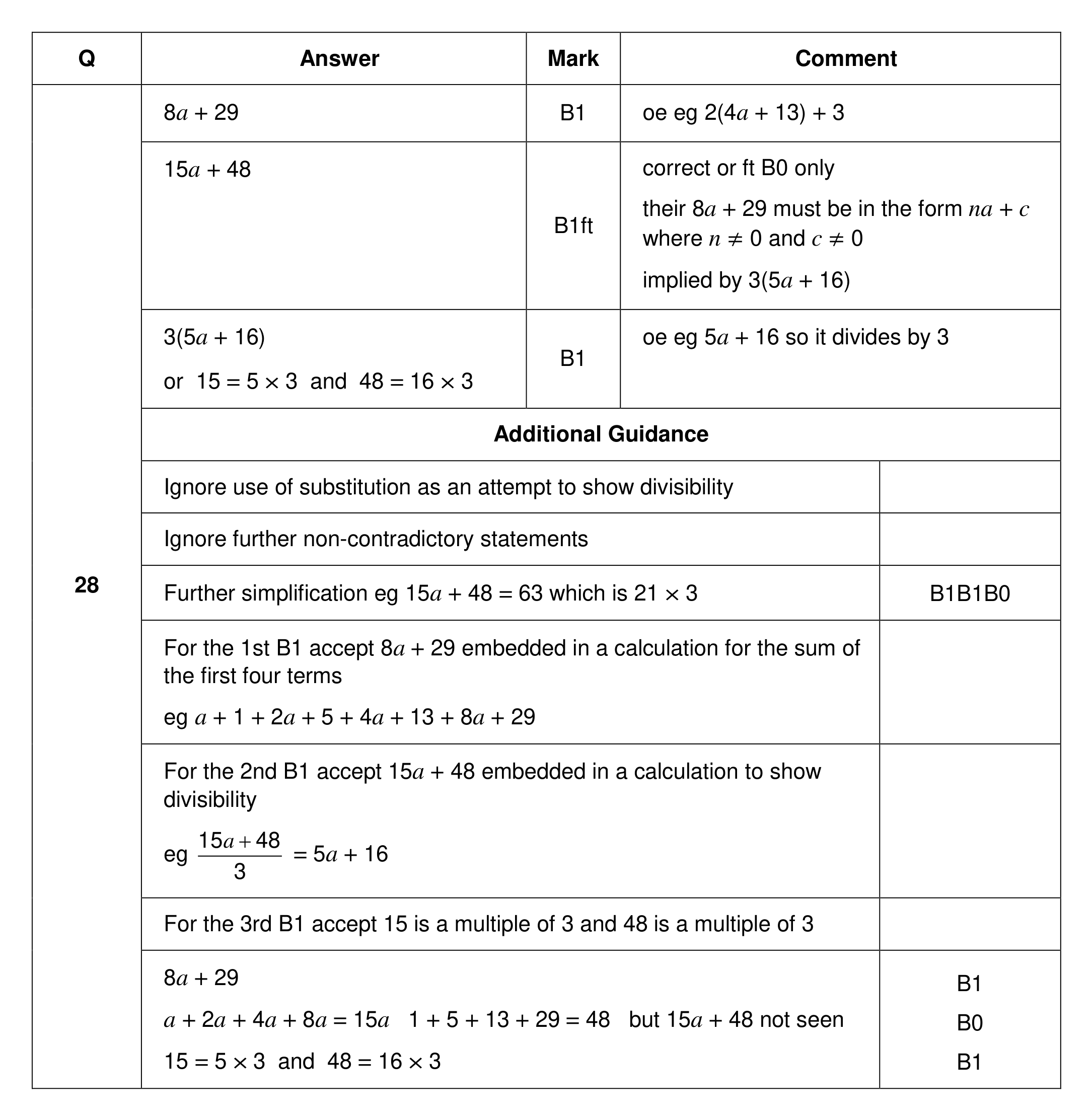 Mark scheme for Q28