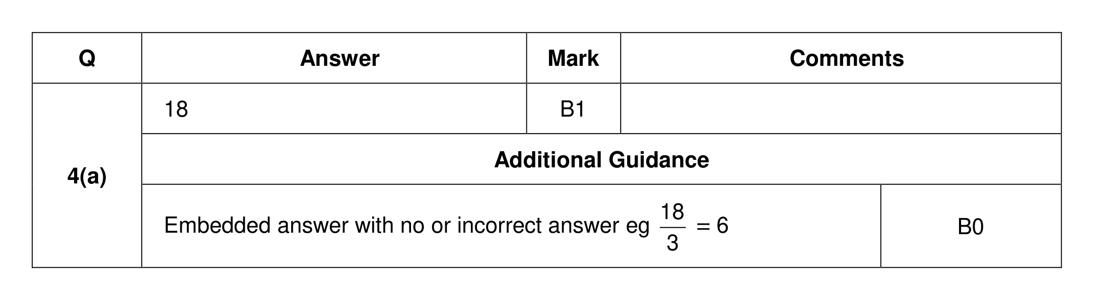 Mark scheme for Q4 (part 1 of 2)
