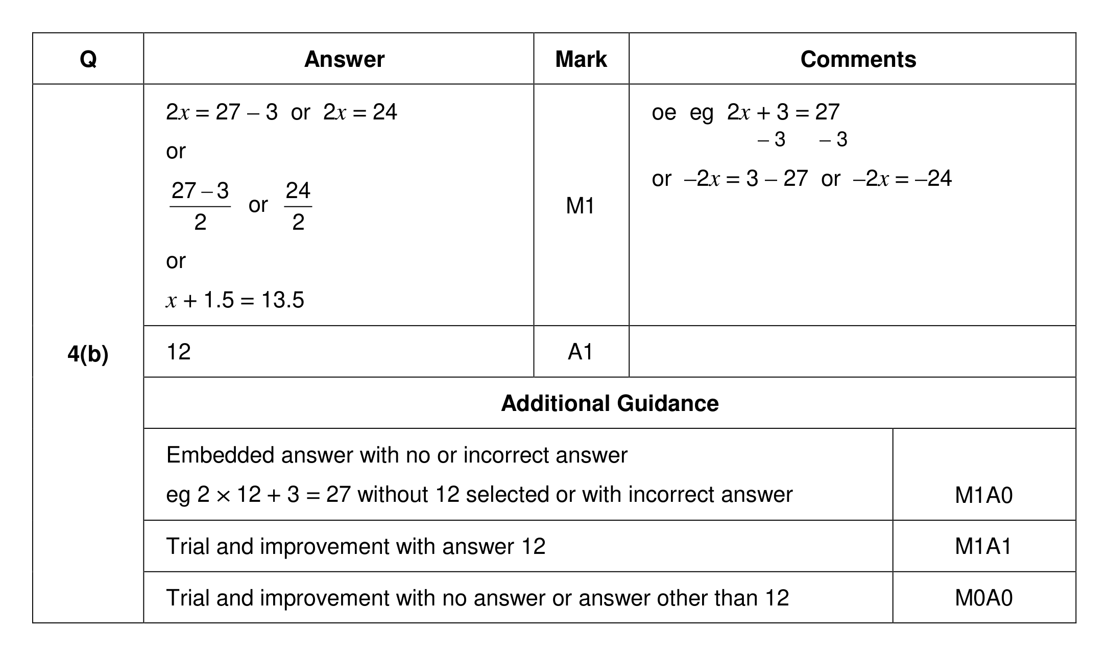 Mark scheme for Q4 (part 2 of 2)