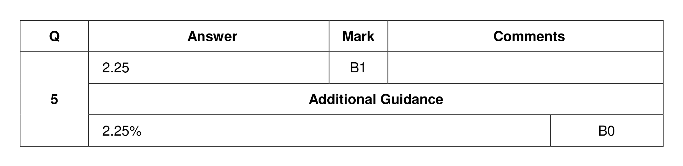 Mark scheme for Q5