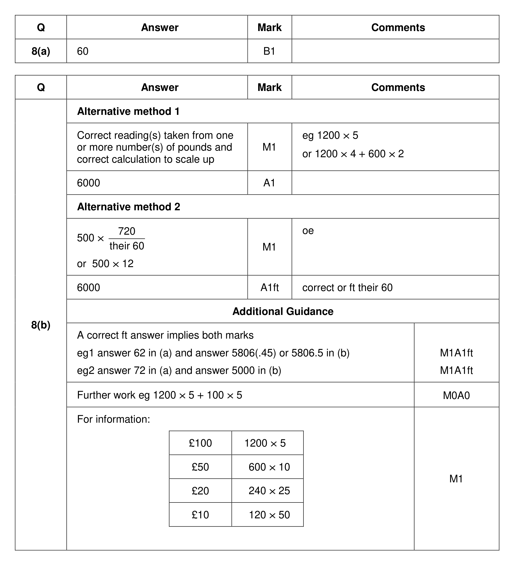 Mark scheme for Q8