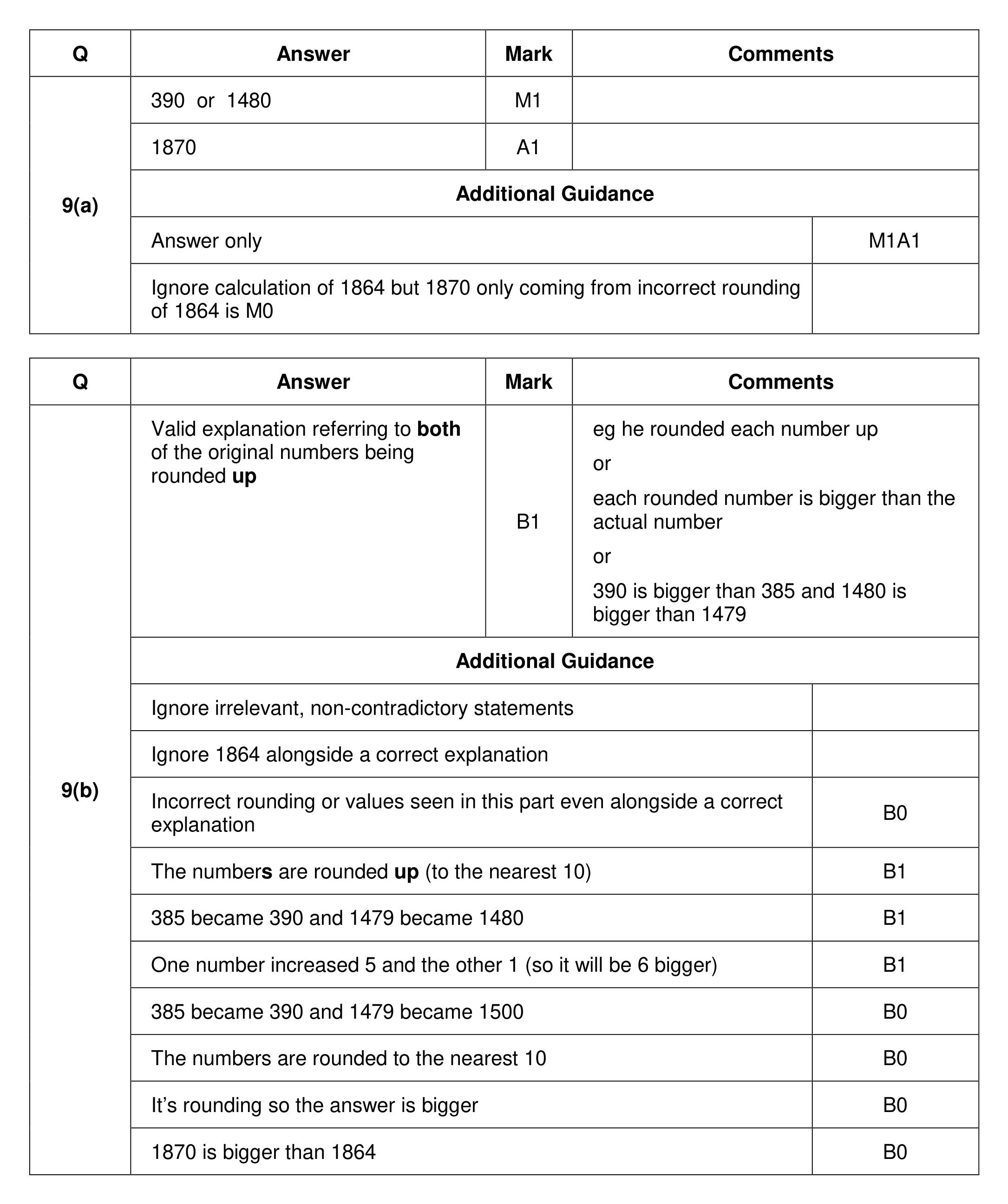 Mark scheme for Q9