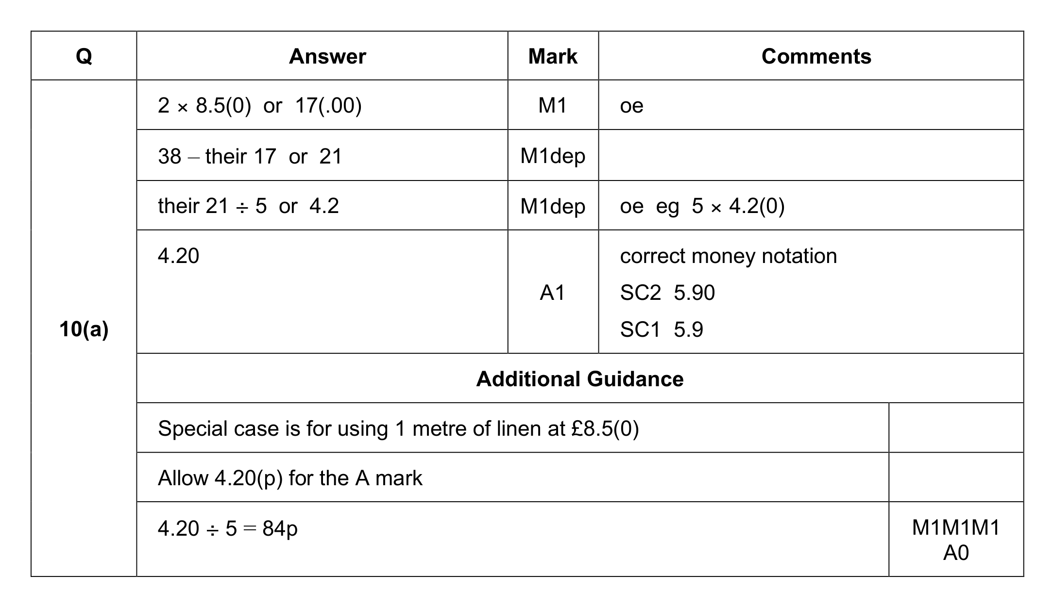 Mark scheme for Q10 (part 1 of 2)