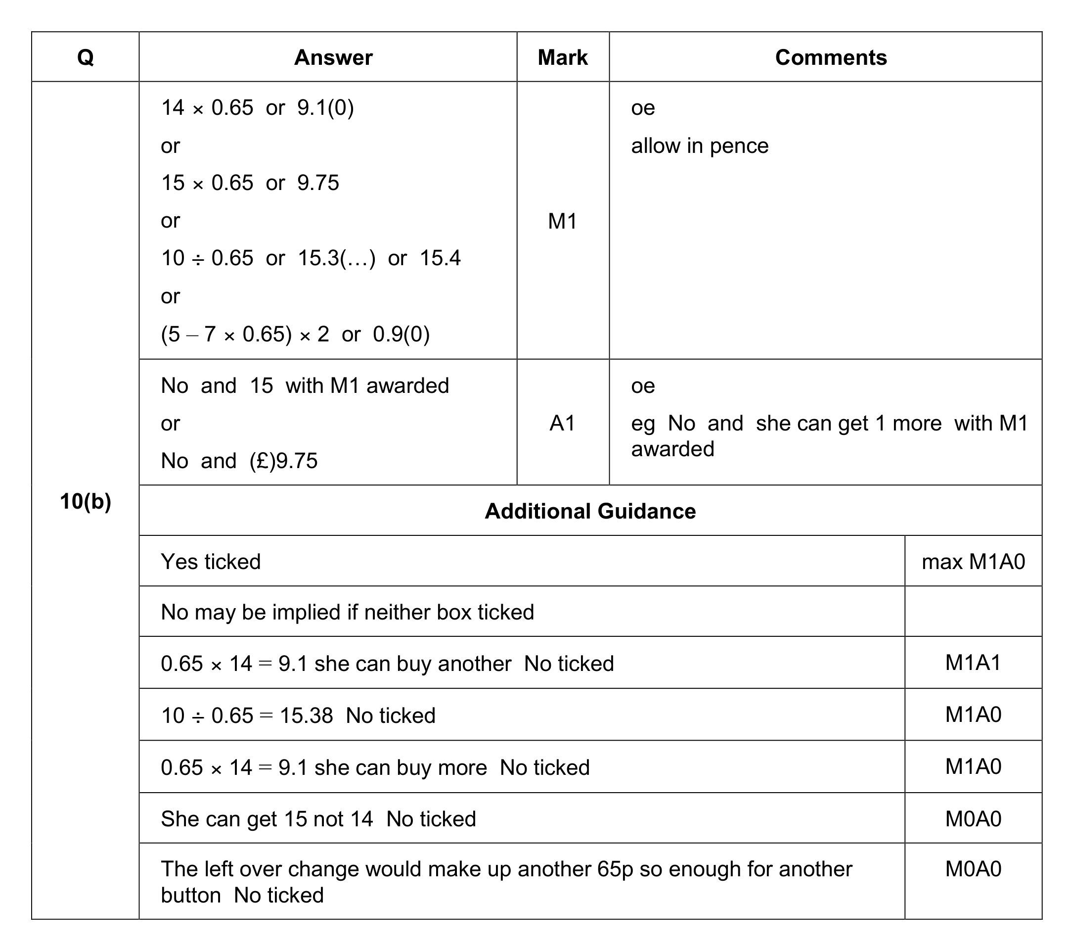 Mark scheme for Q10 (part 2 of 2)
