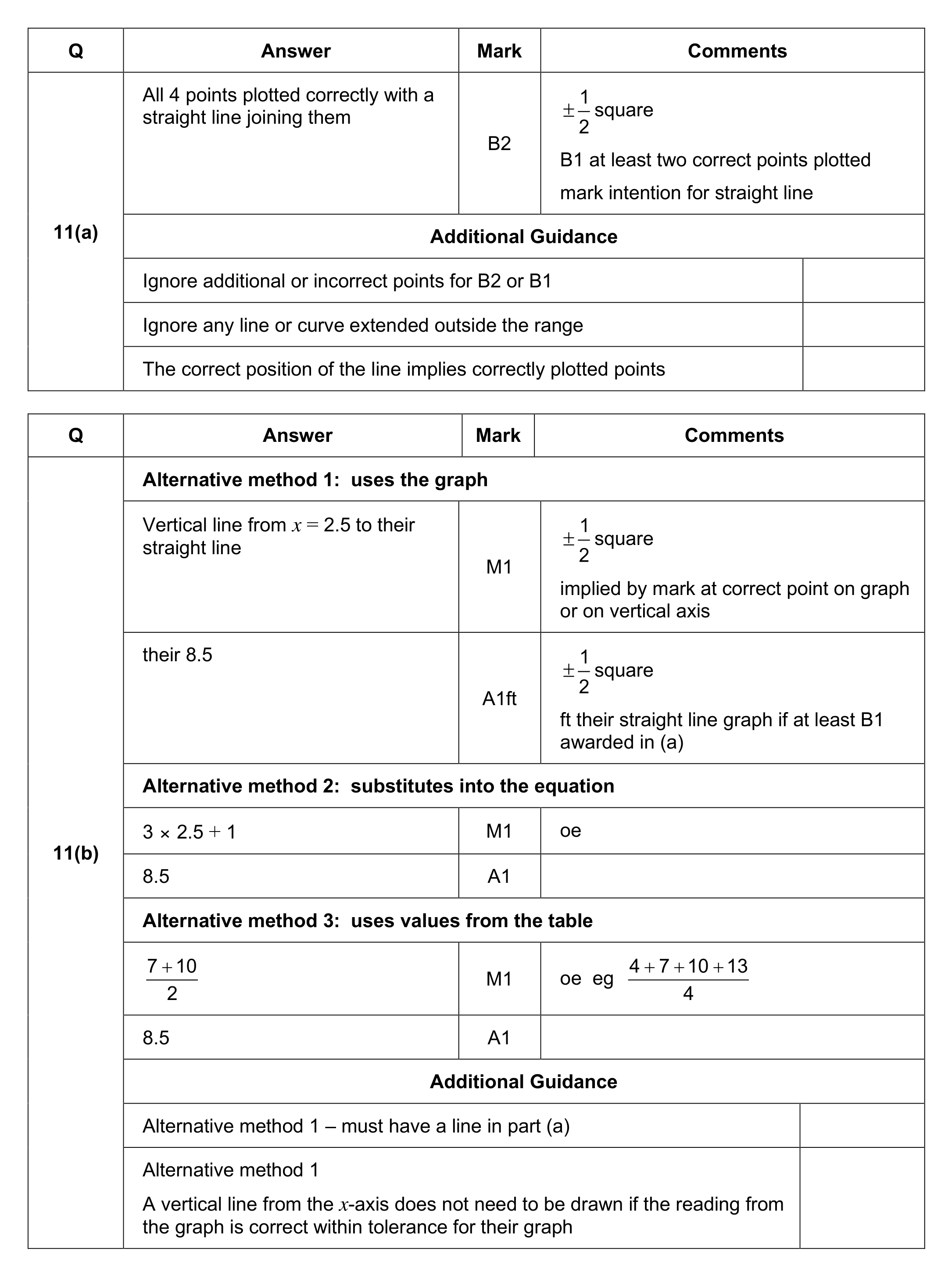 Mark scheme for Q11