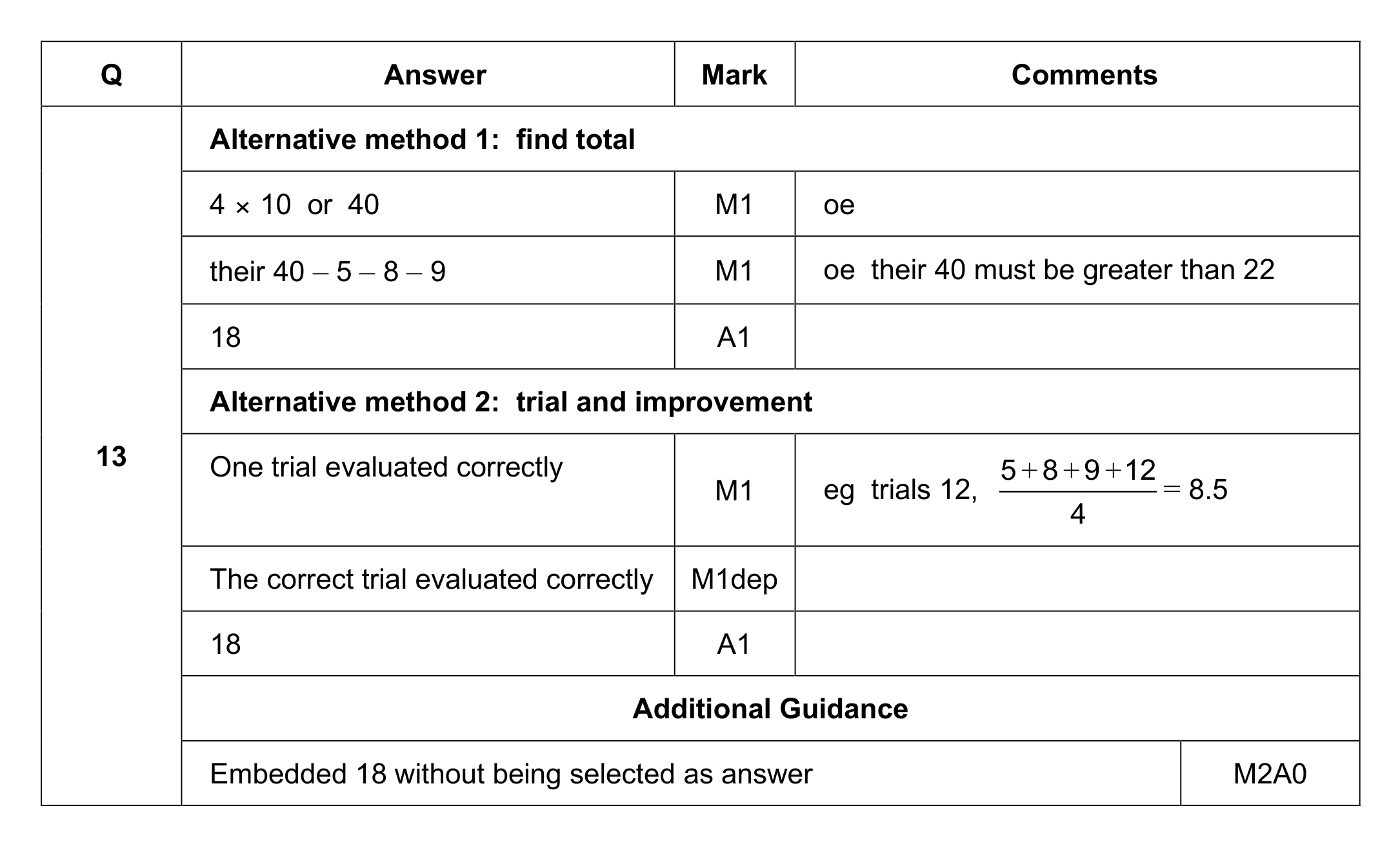 Mark scheme for Q13
