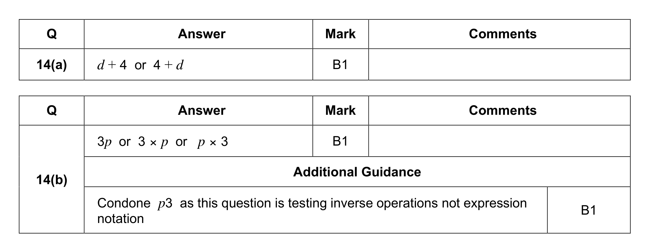 Mark scheme for Q14