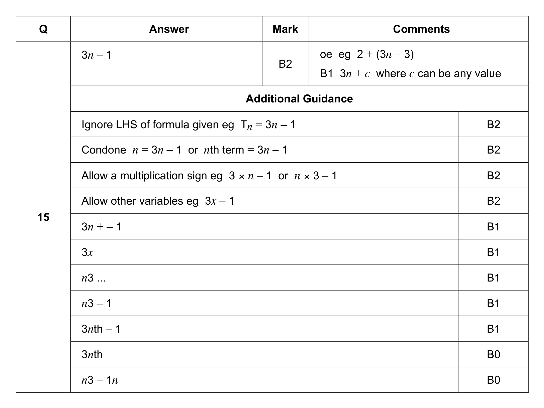 Mark scheme for Q15