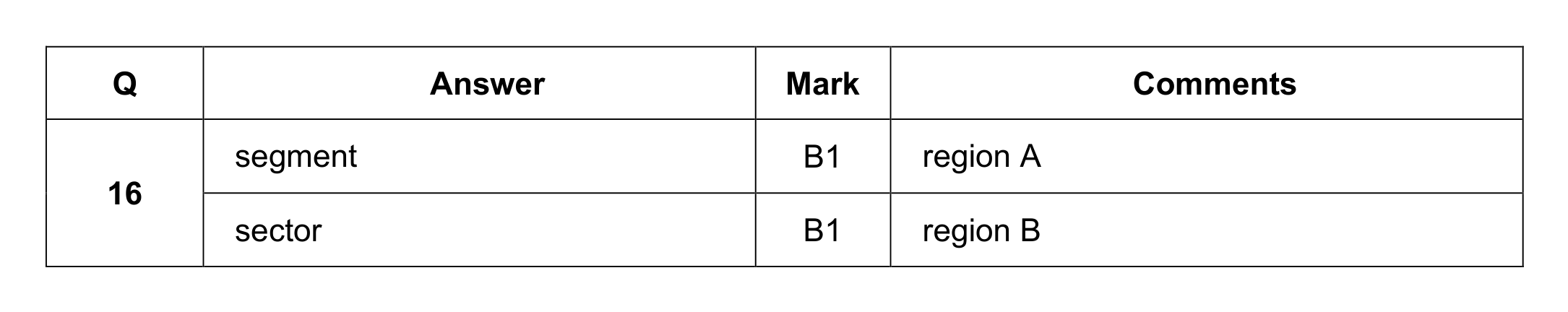 Mark scheme for Q16