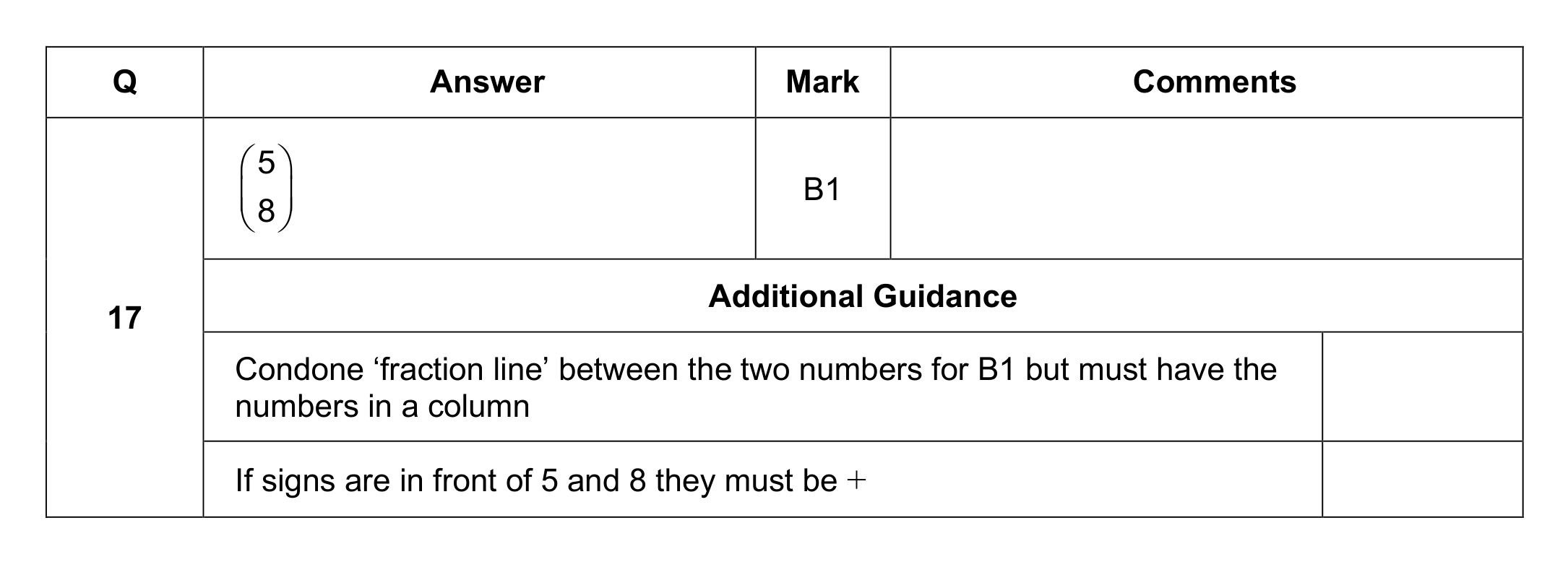 Mark scheme for Q17