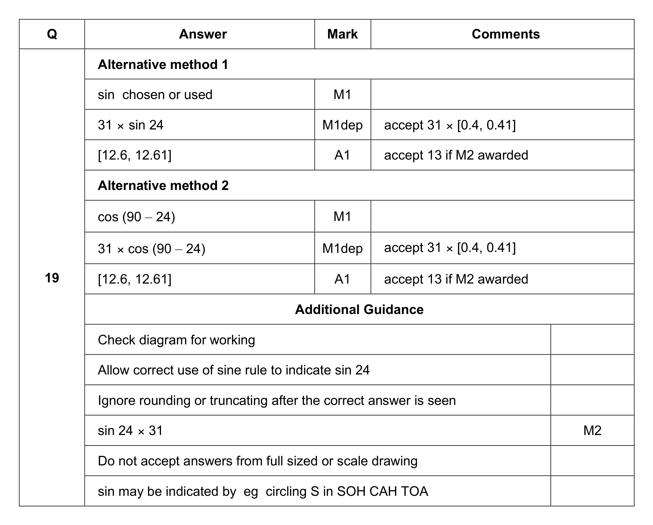 Mark scheme for Q19