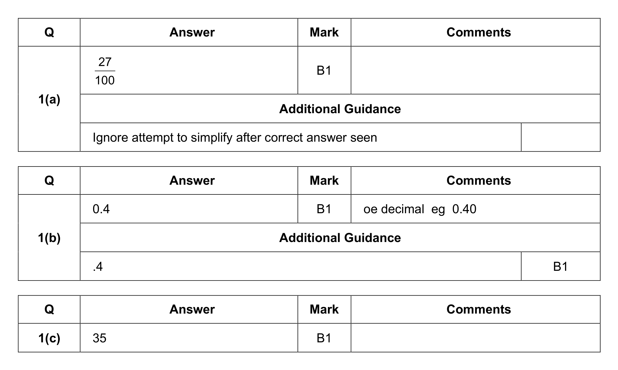Mark scheme for Q1