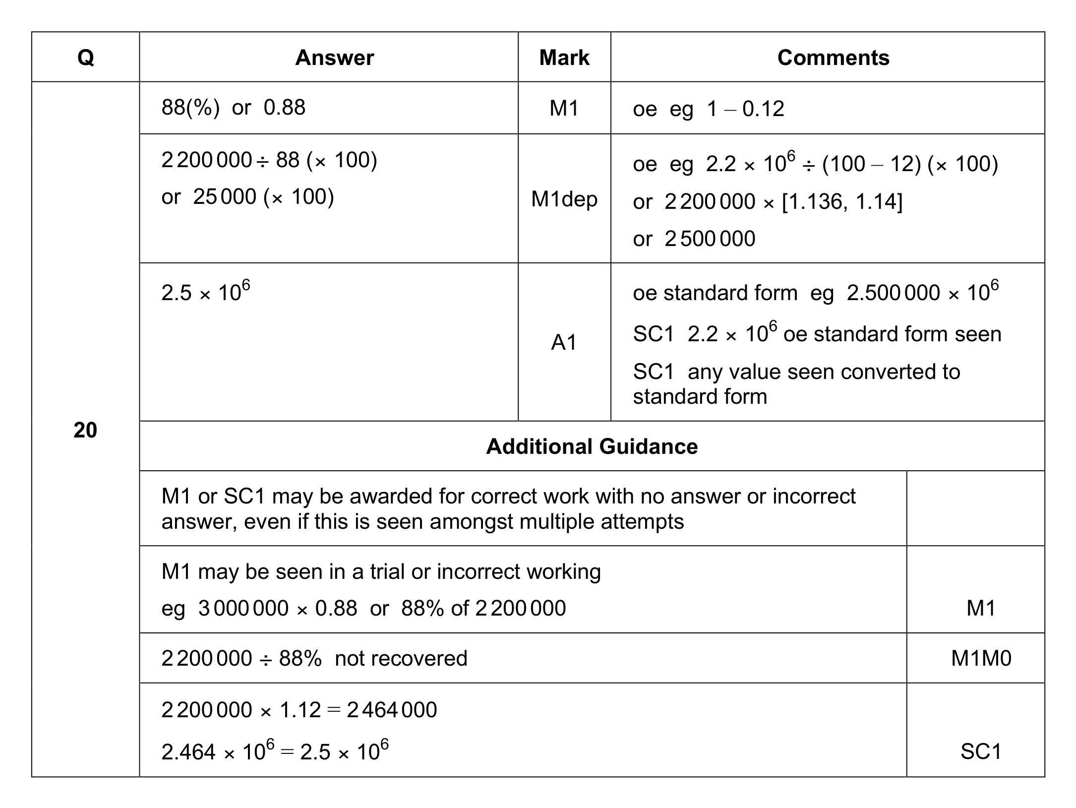 Mark scheme for Q20