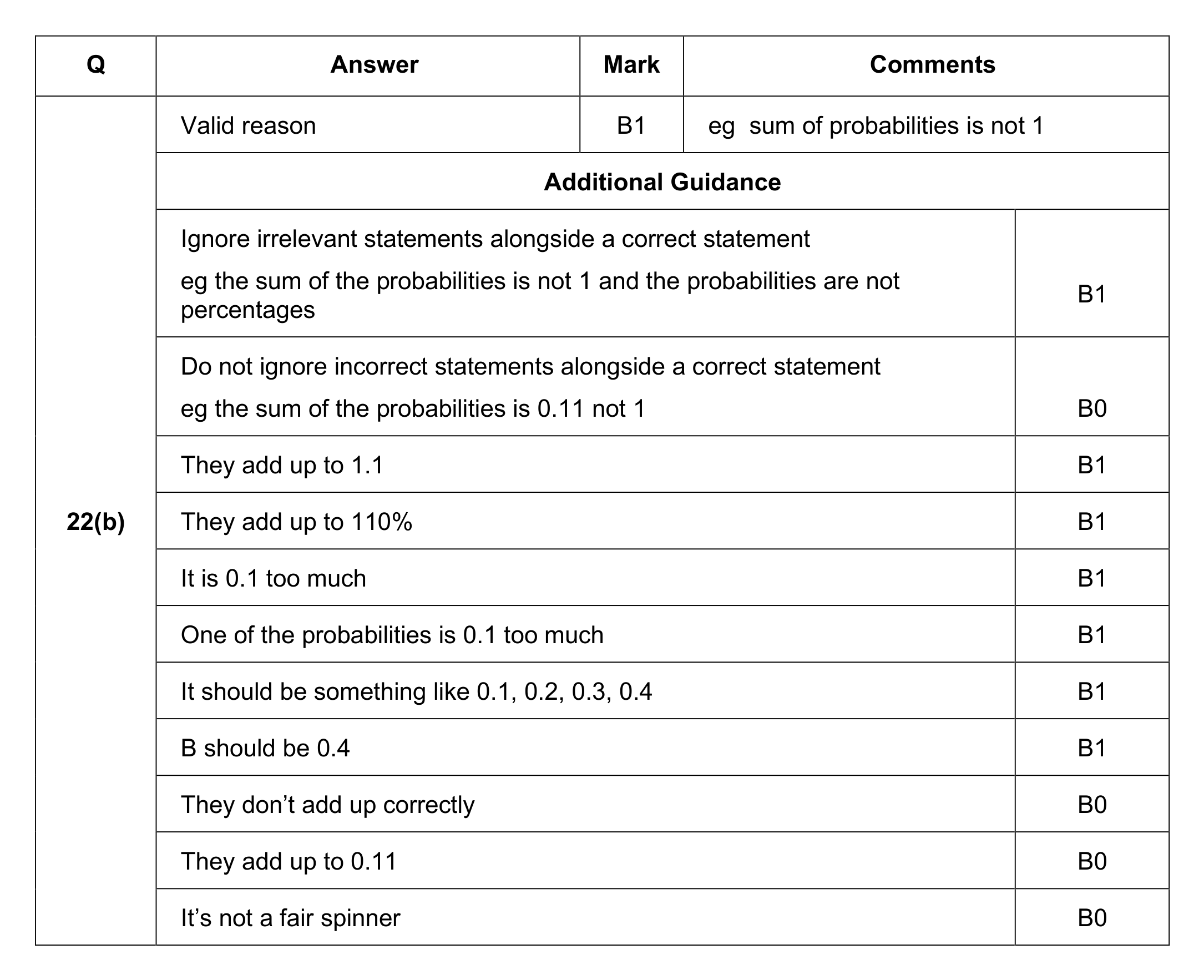 Mark scheme for Q22 (part 2 of 2)