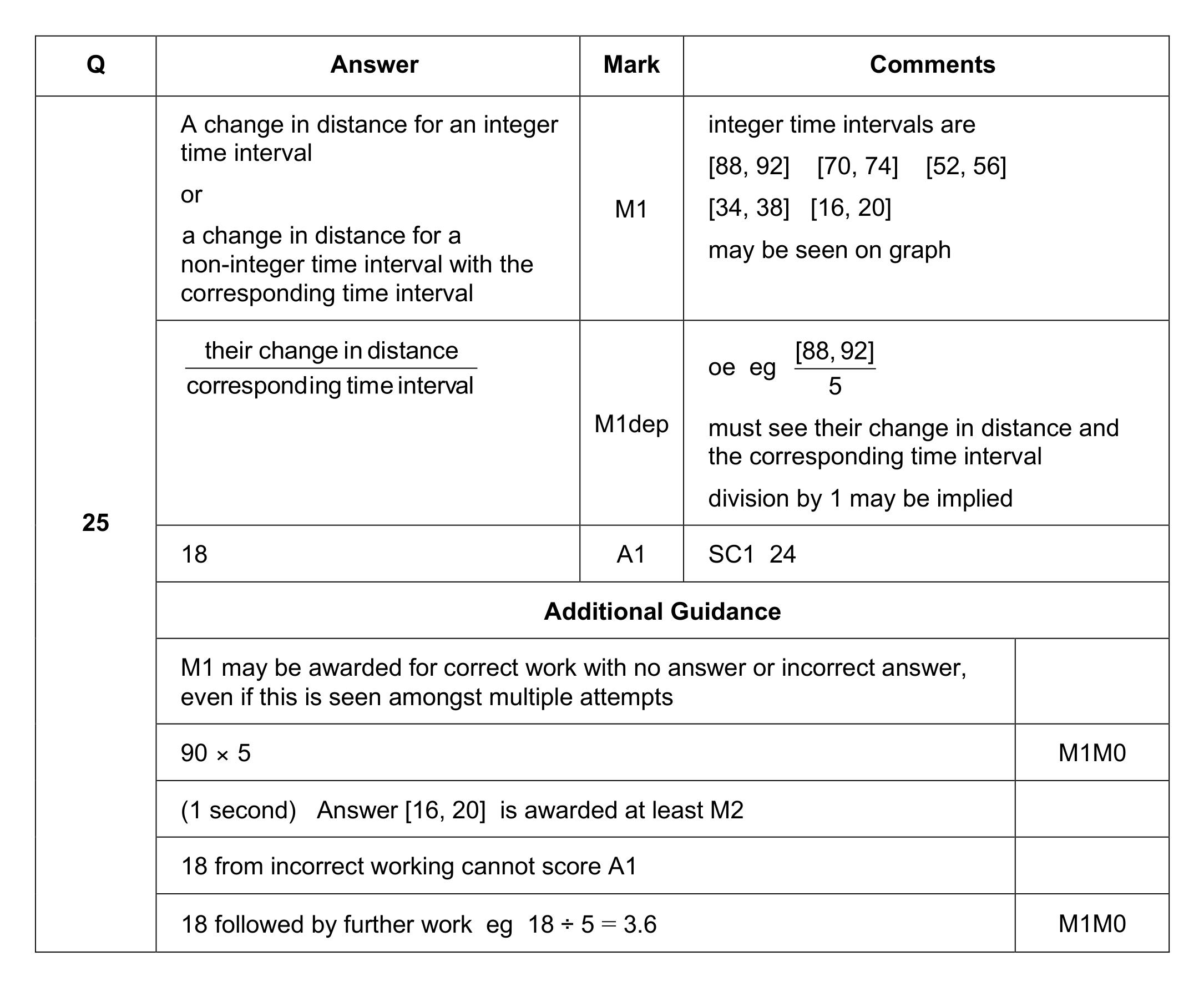 Mark scheme for Q25